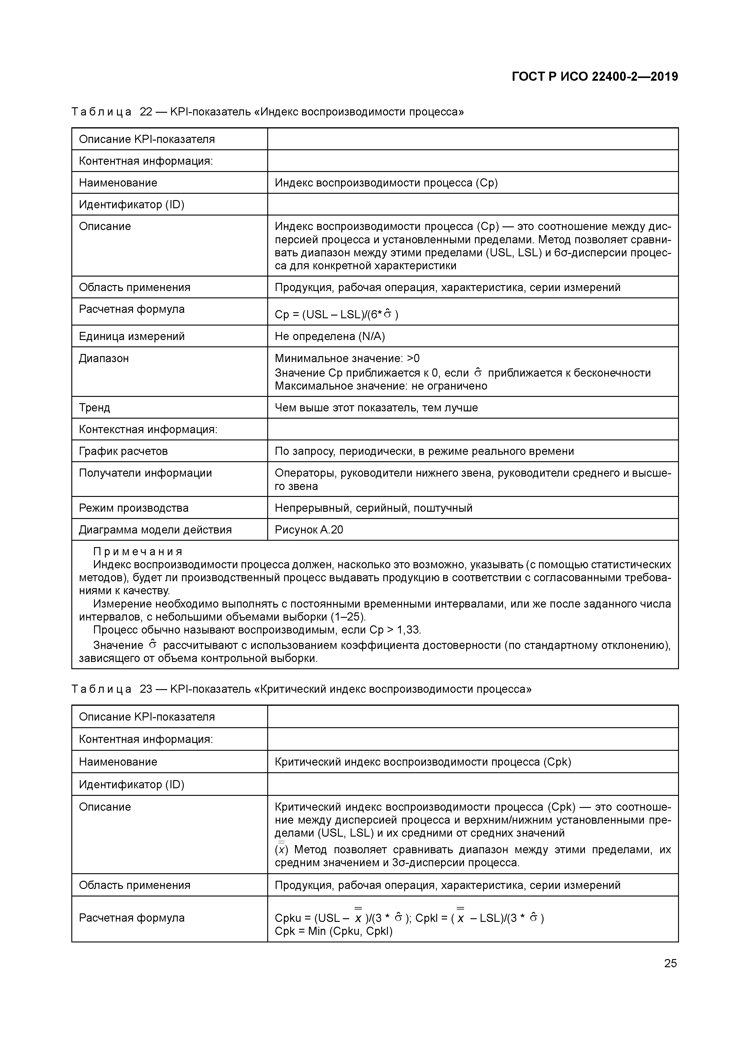 ГОСТ Р ИСО 22400-2-2019