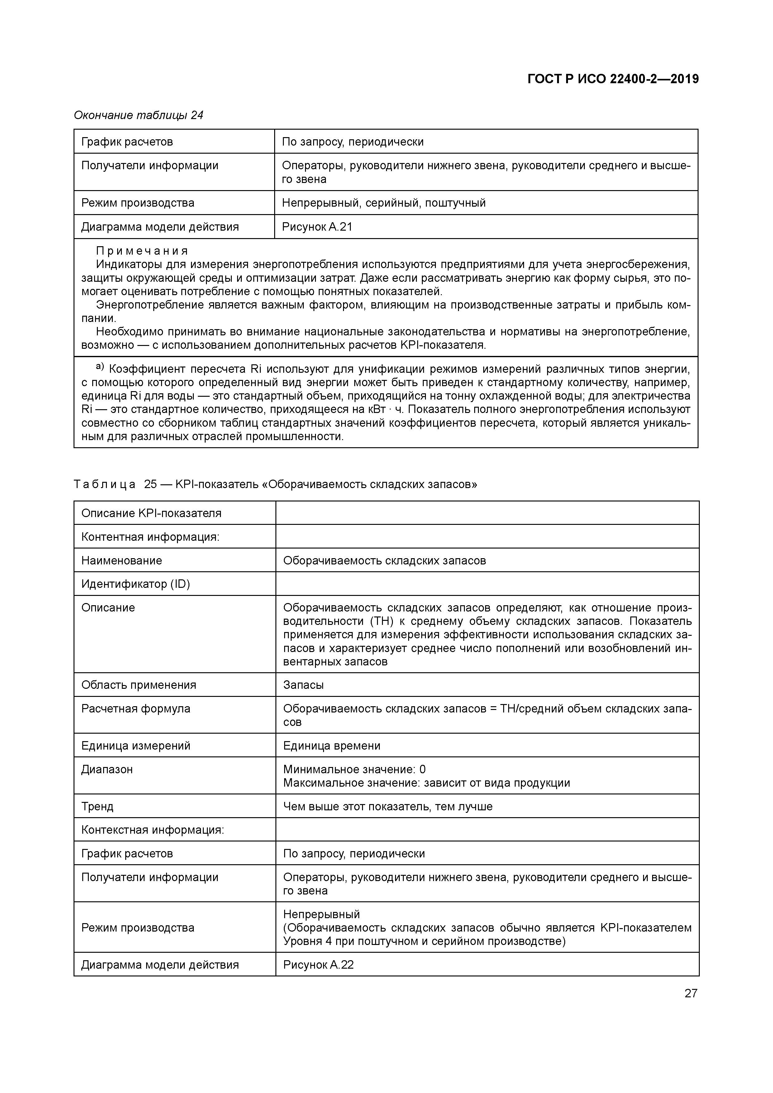 ГОСТ Р ИСО 22400-2-2019