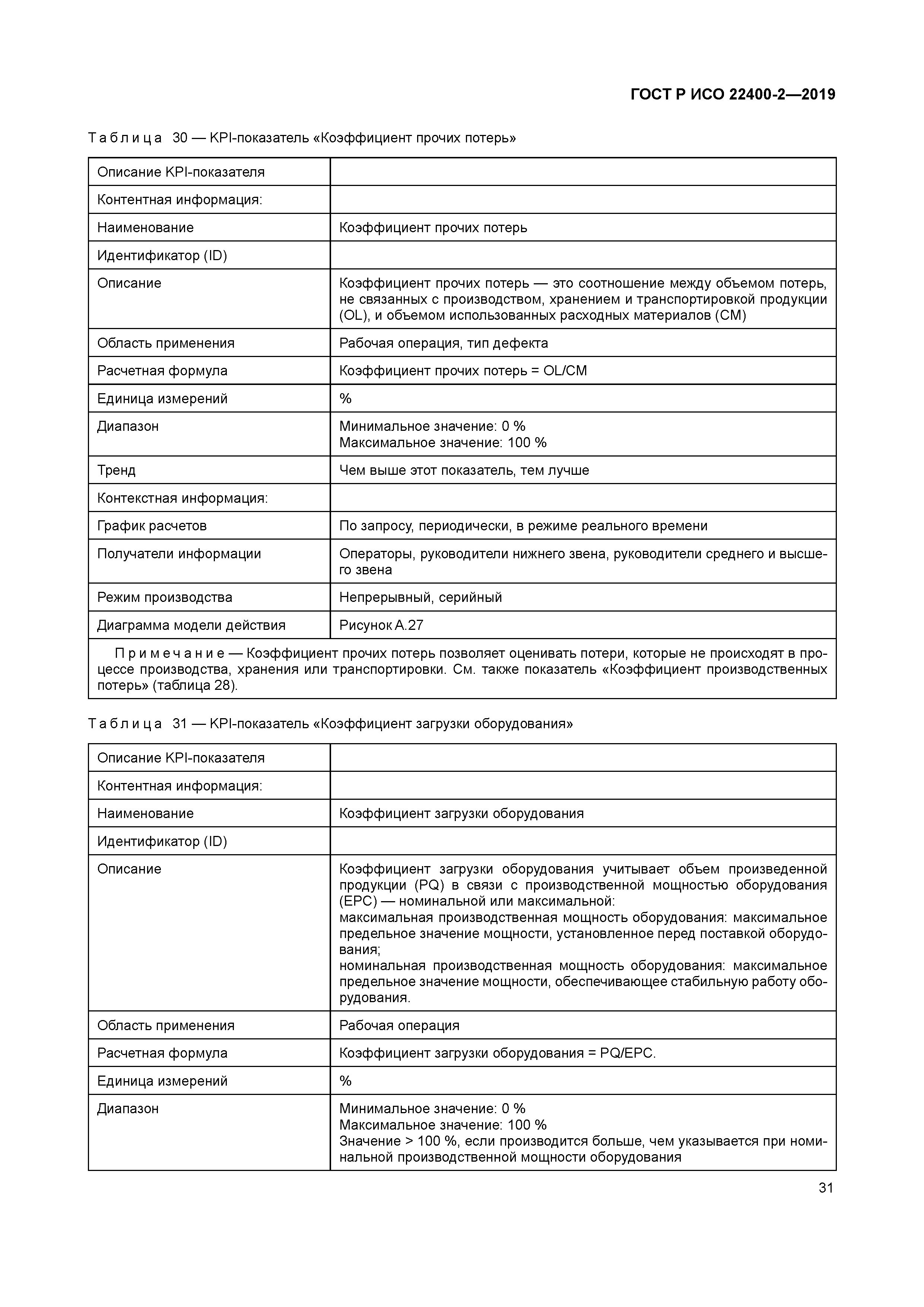 ГОСТ Р ИСО 22400-2-2019