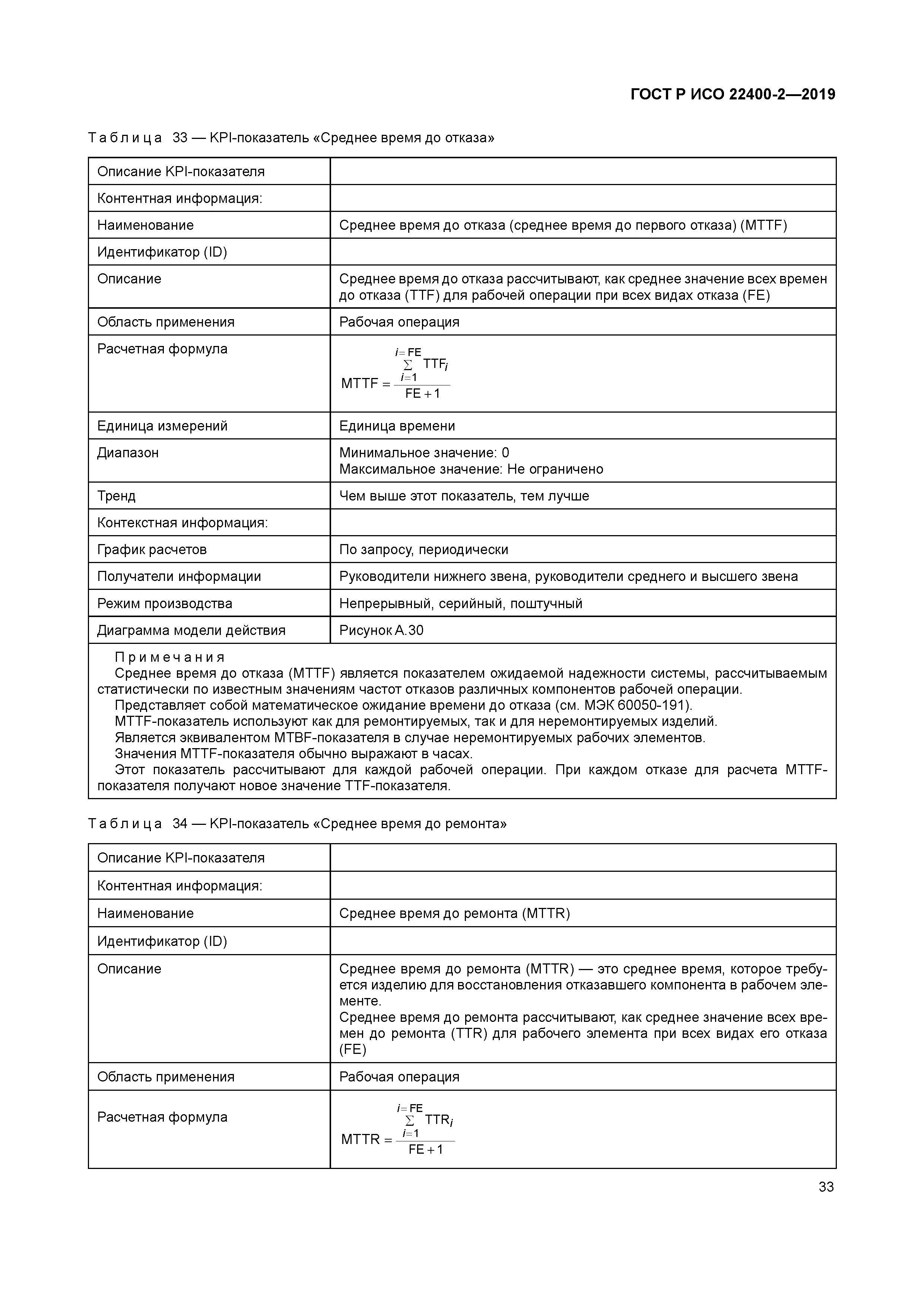 ГОСТ Р ИСО 22400-2-2019