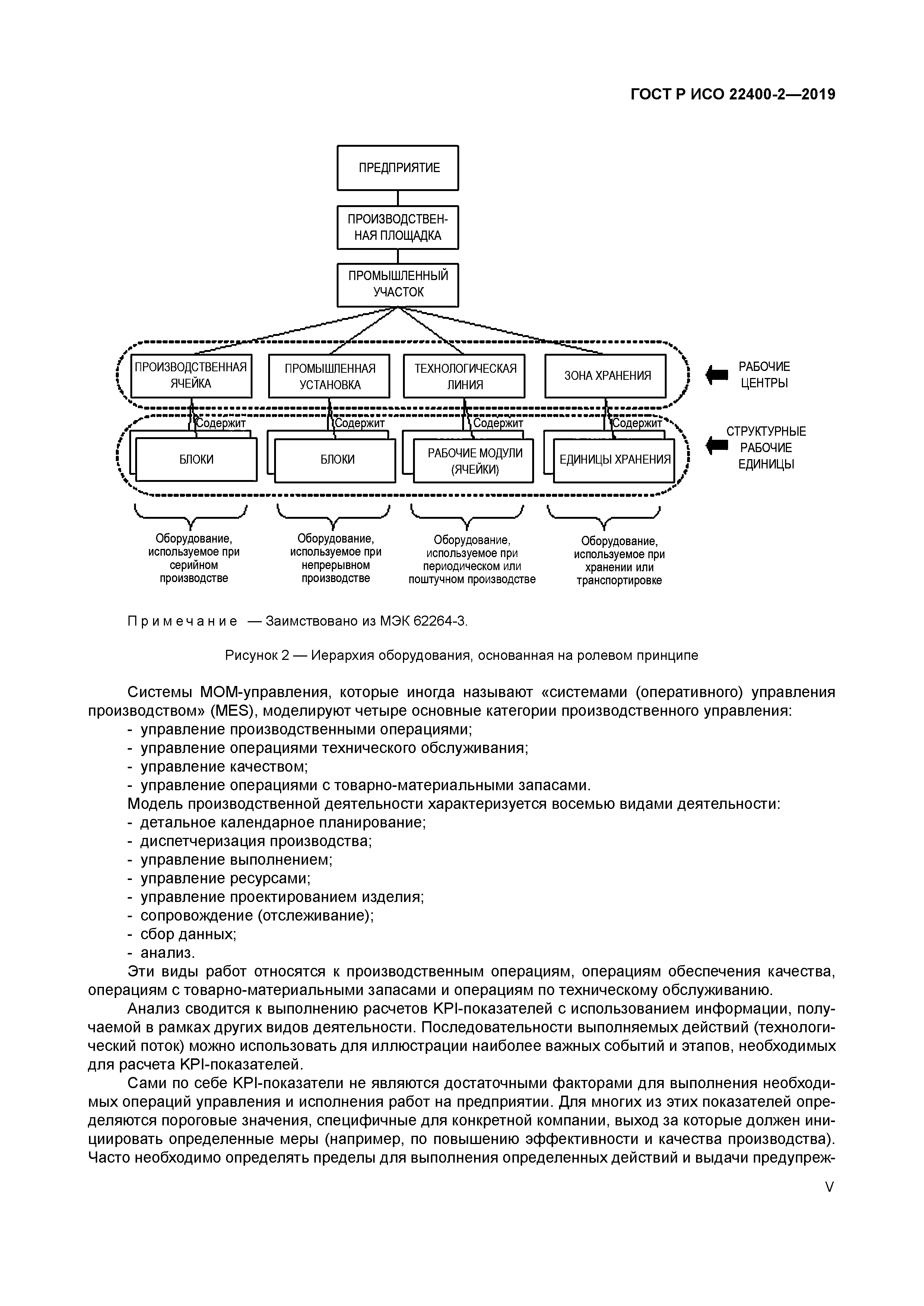 ГОСТ Р ИСО 22400-2-2019