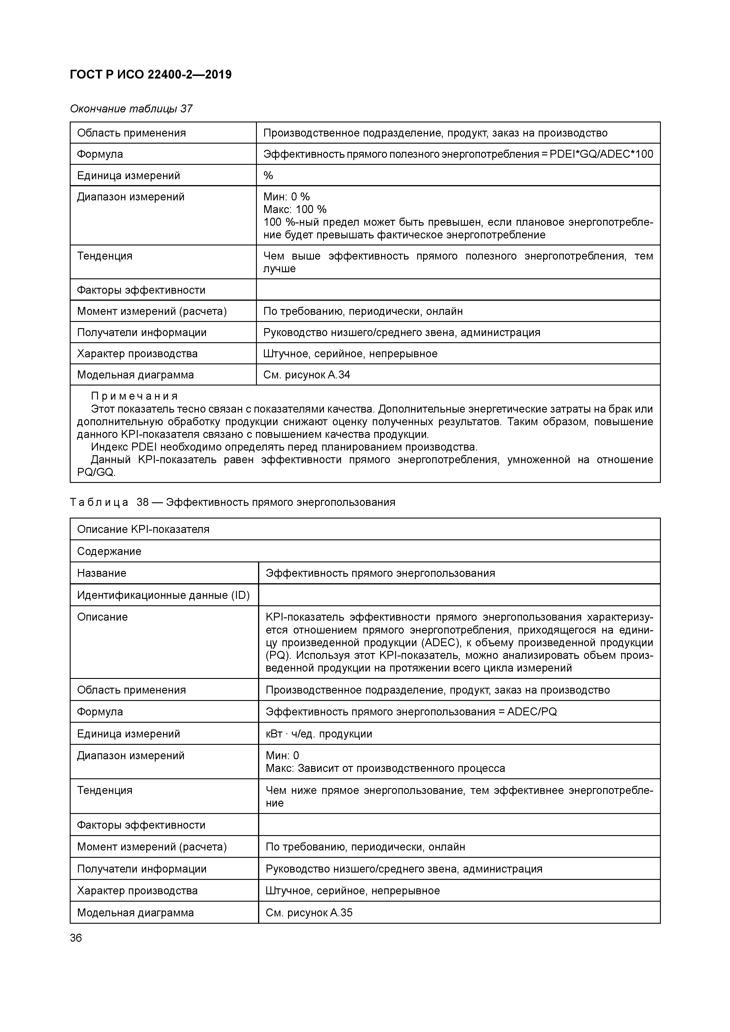 ГОСТ Р ИСО 22400-2-2019