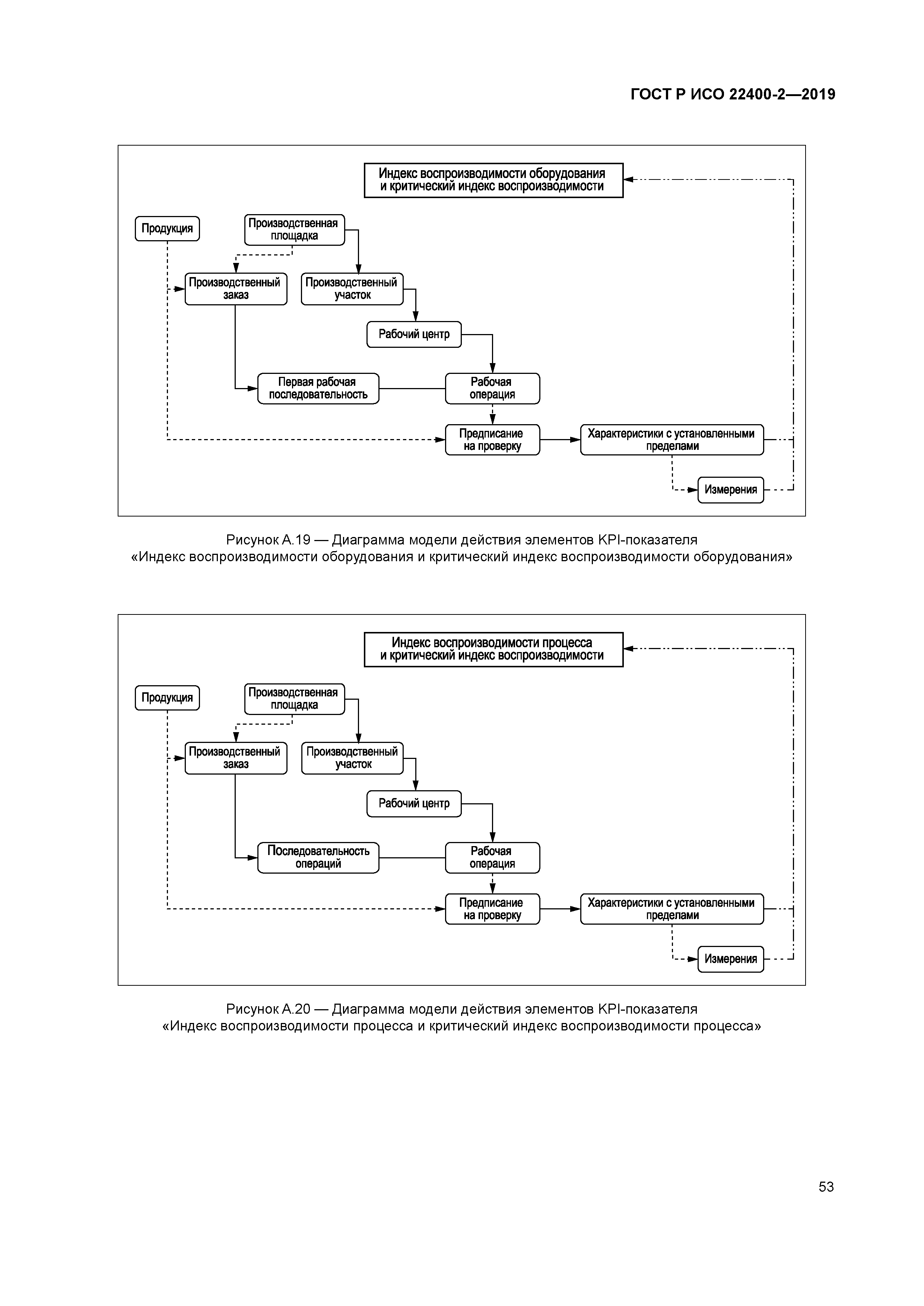 ГОСТ Р ИСО 22400-2-2019