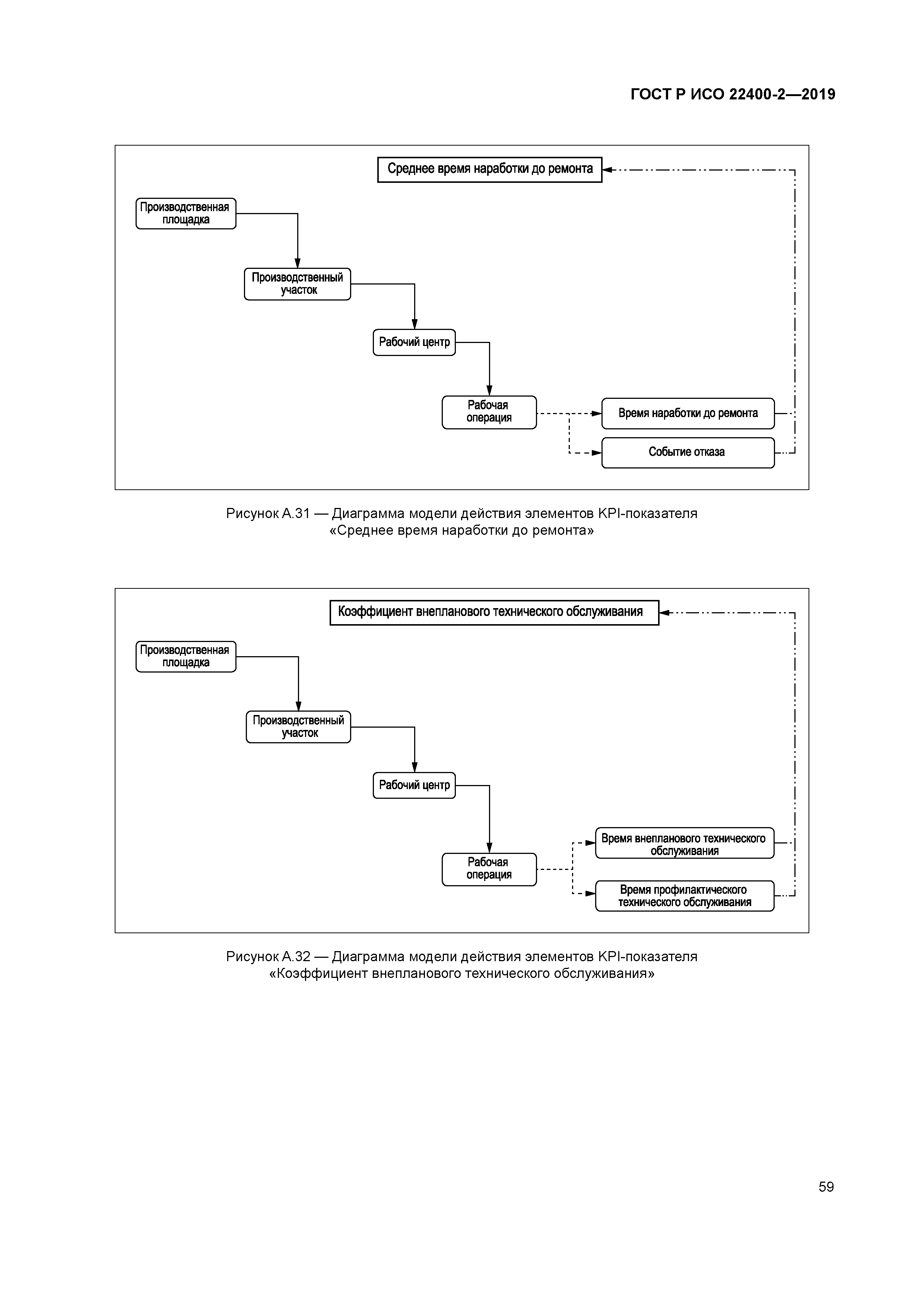 ГОСТ Р ИСО 22400-2-2019