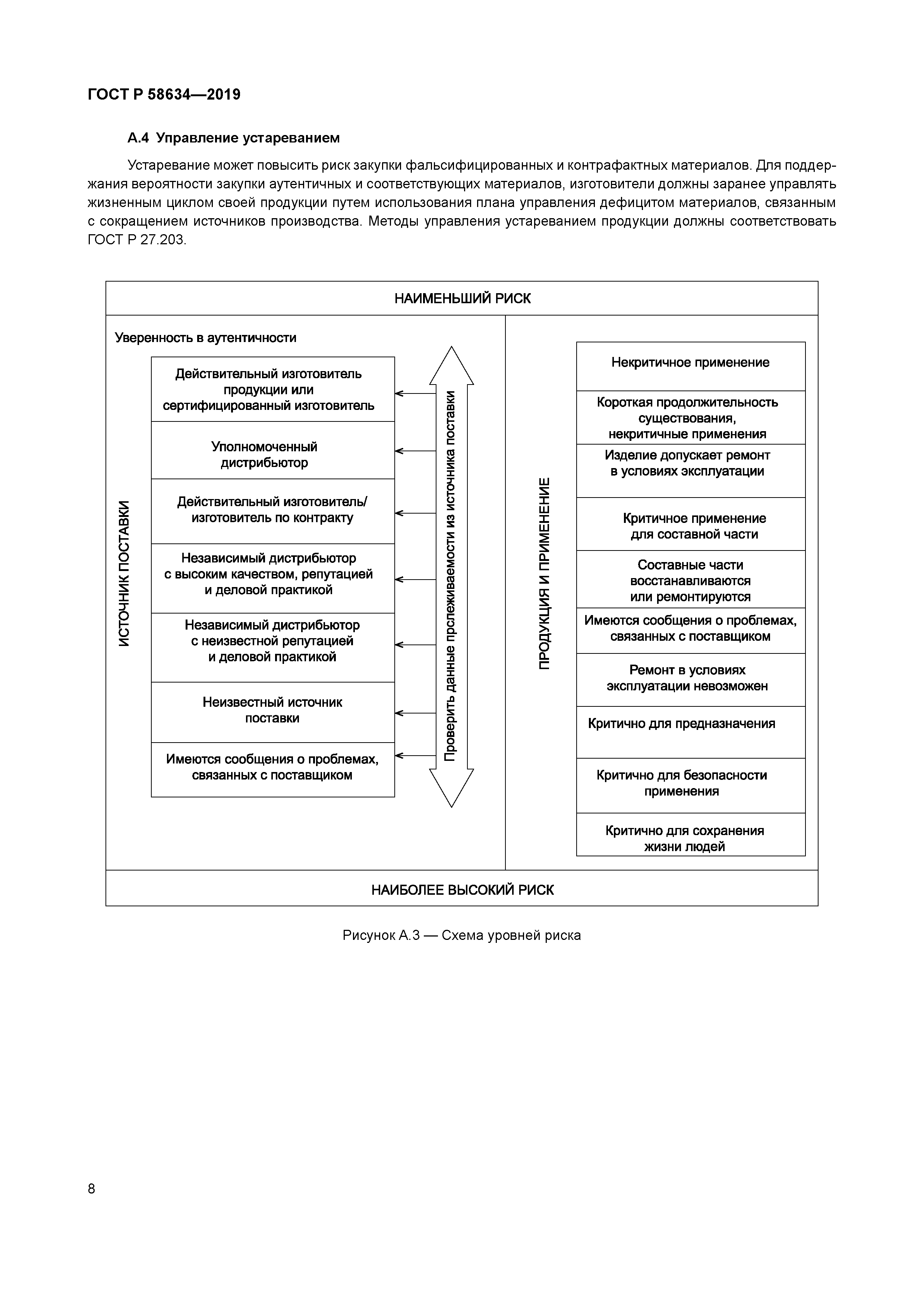 ГОСТ Р 58634-2019