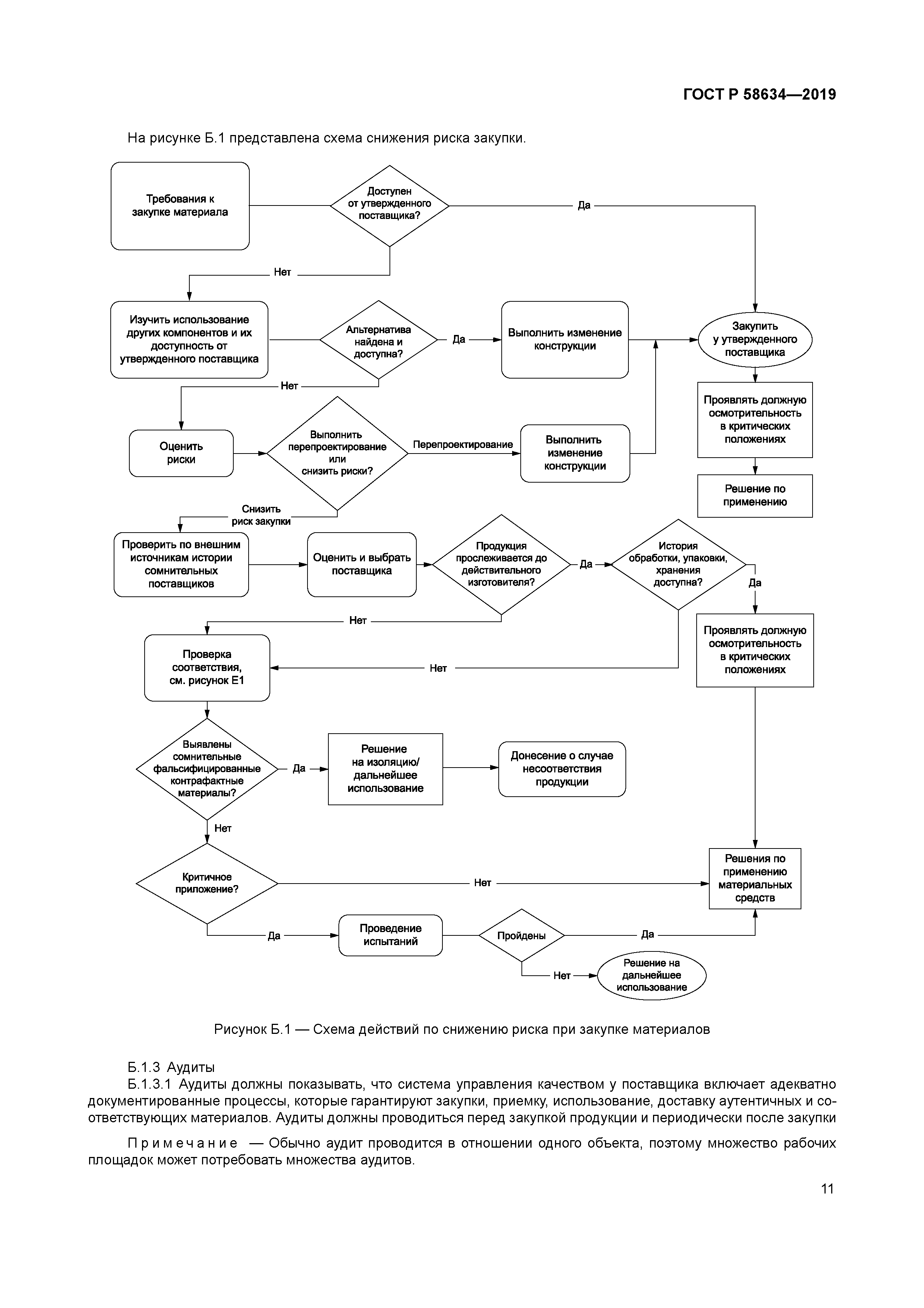 ГОСТ Р 58634-2019