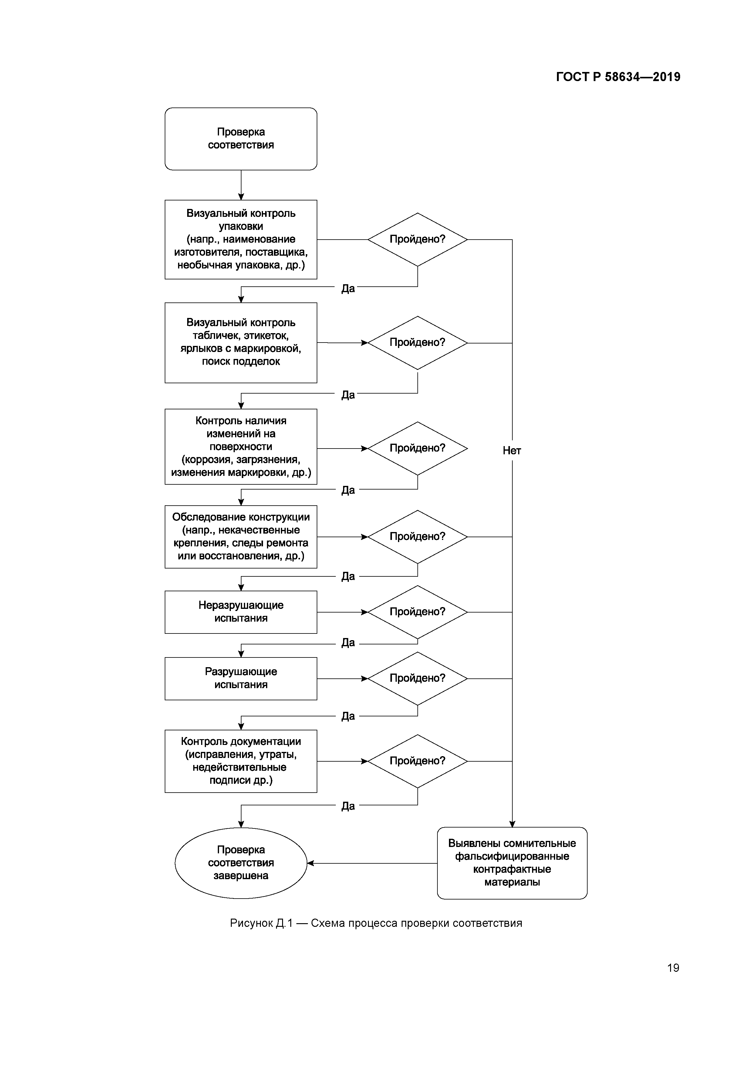 ГОСТ Р 58634-2019