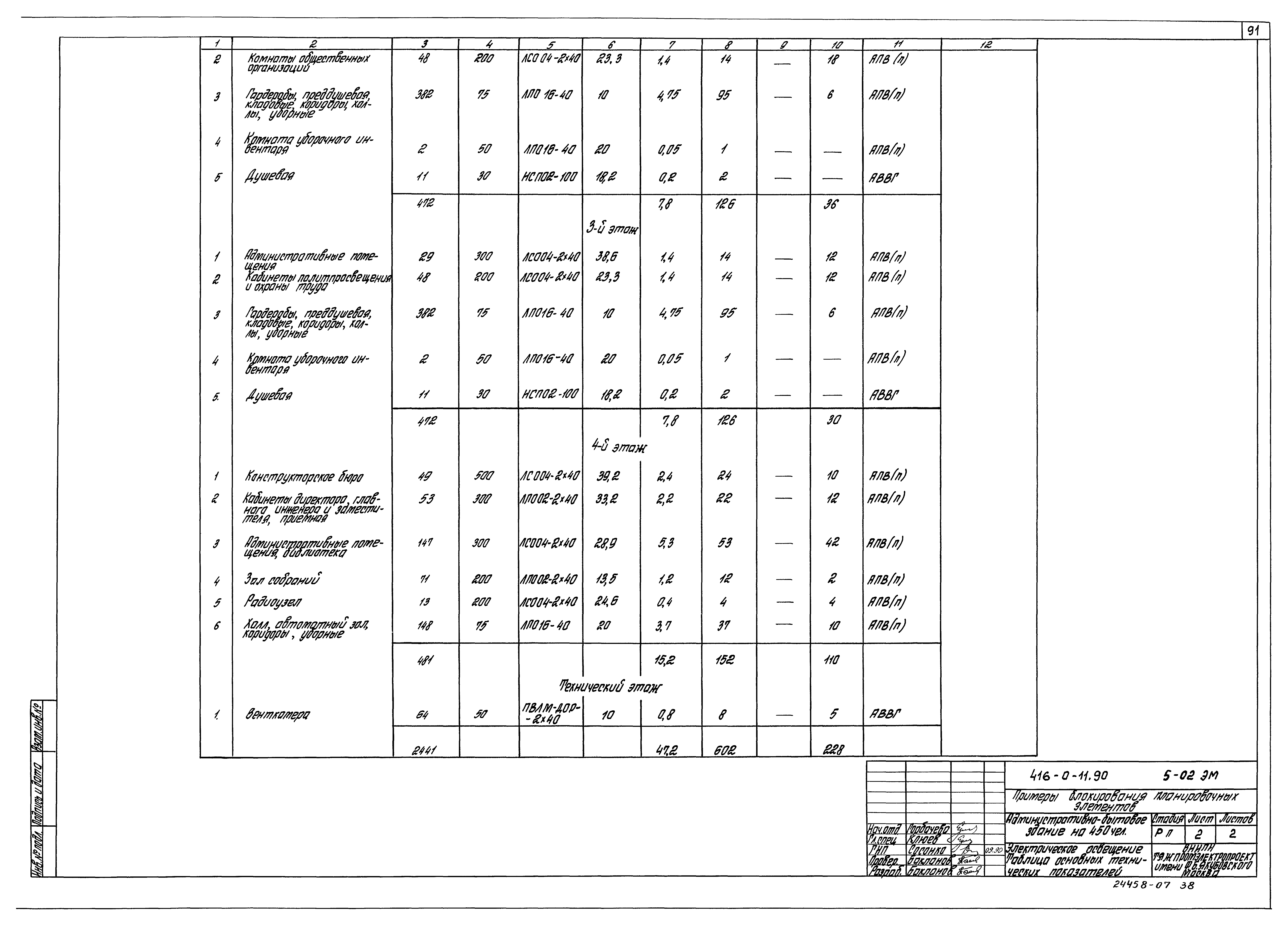 Типовые материалы для проектирования 416-0-11.90