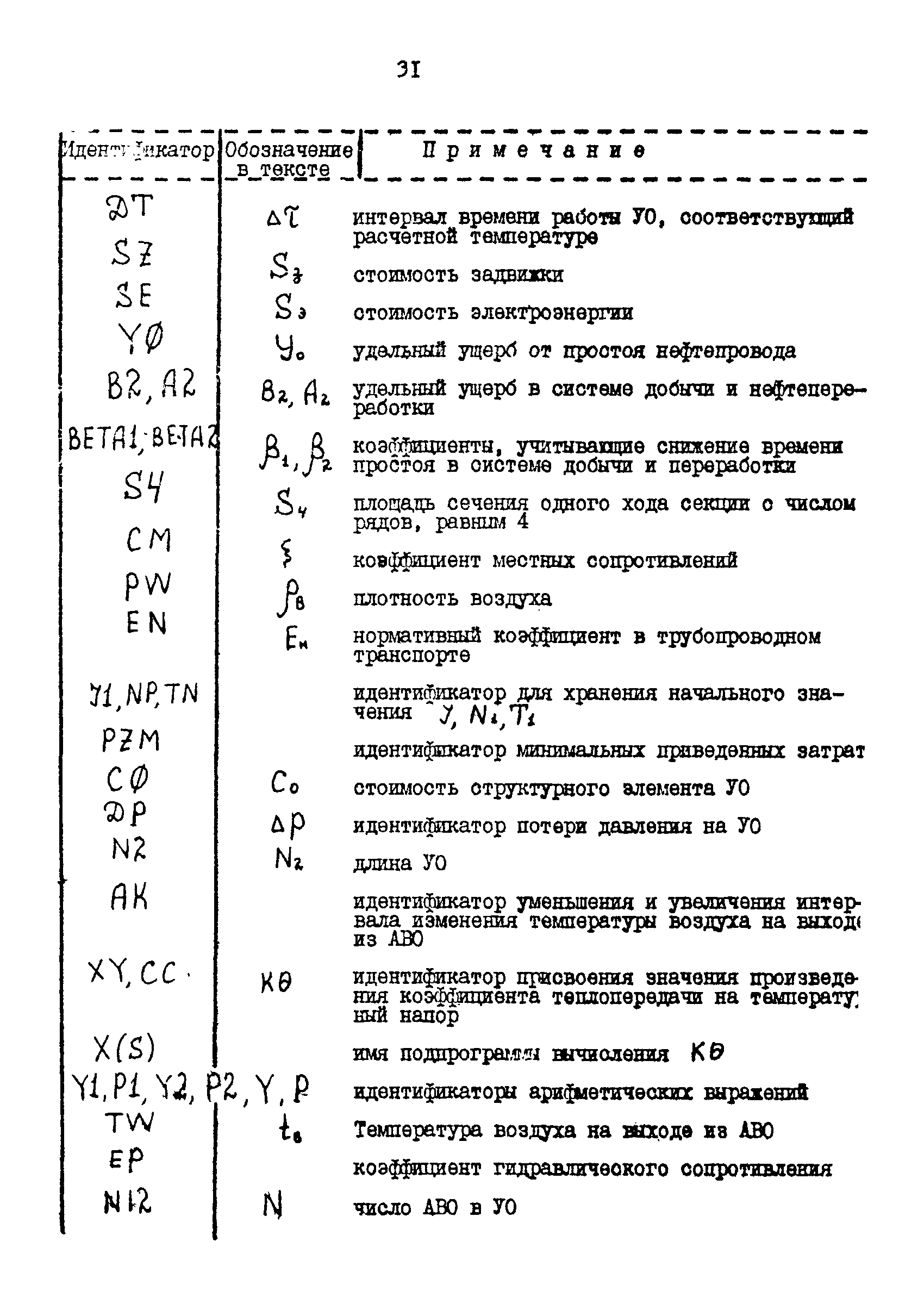 РД 39-30-992-84