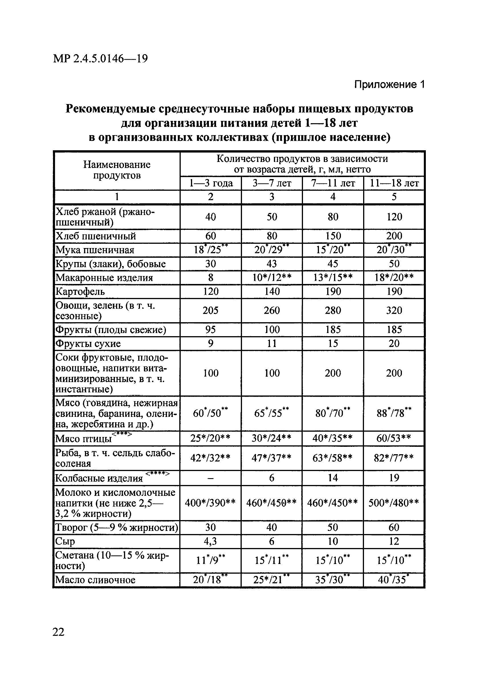 МР 2.4.5.0146-19