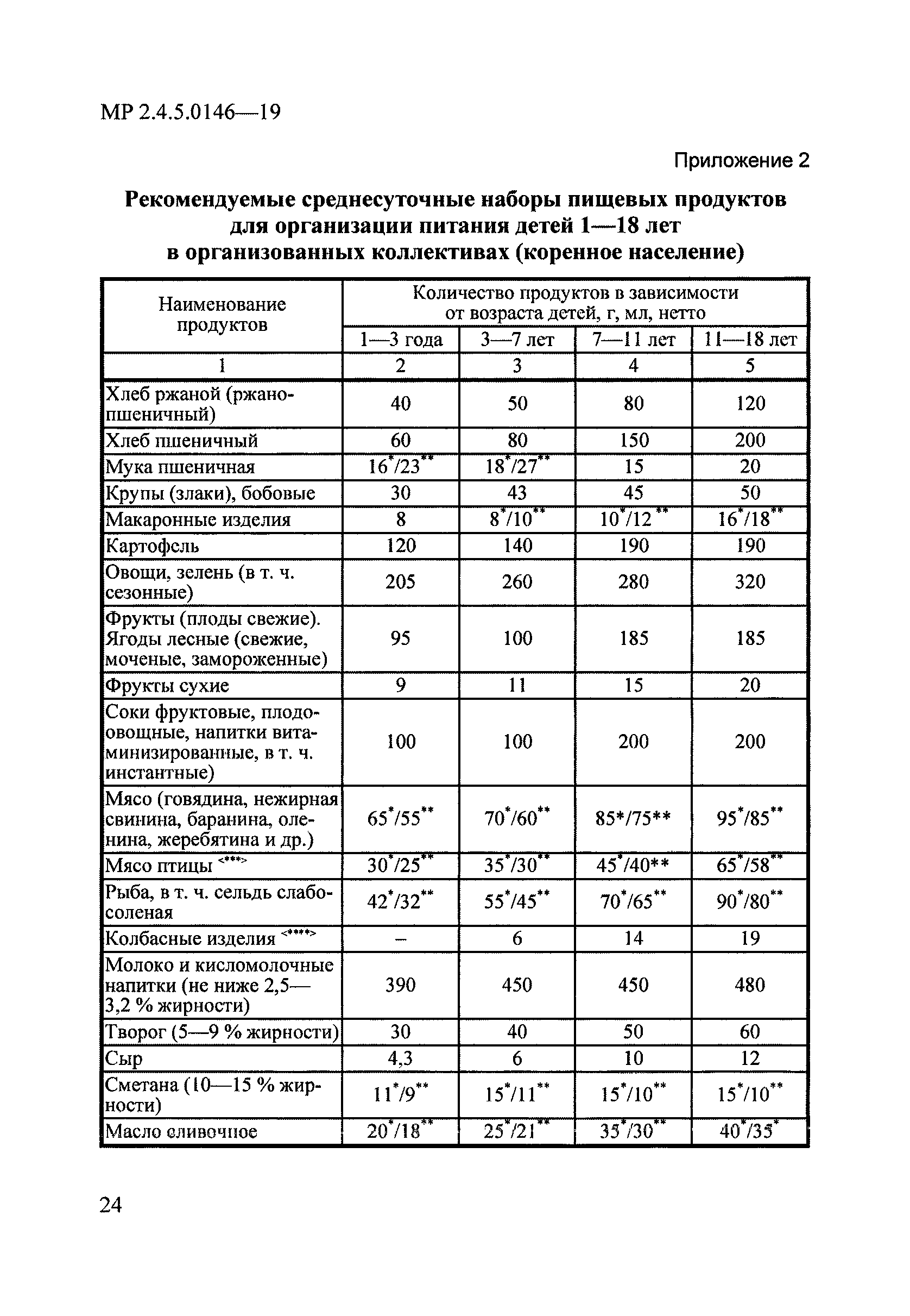 МР 2.4.5.0146-19