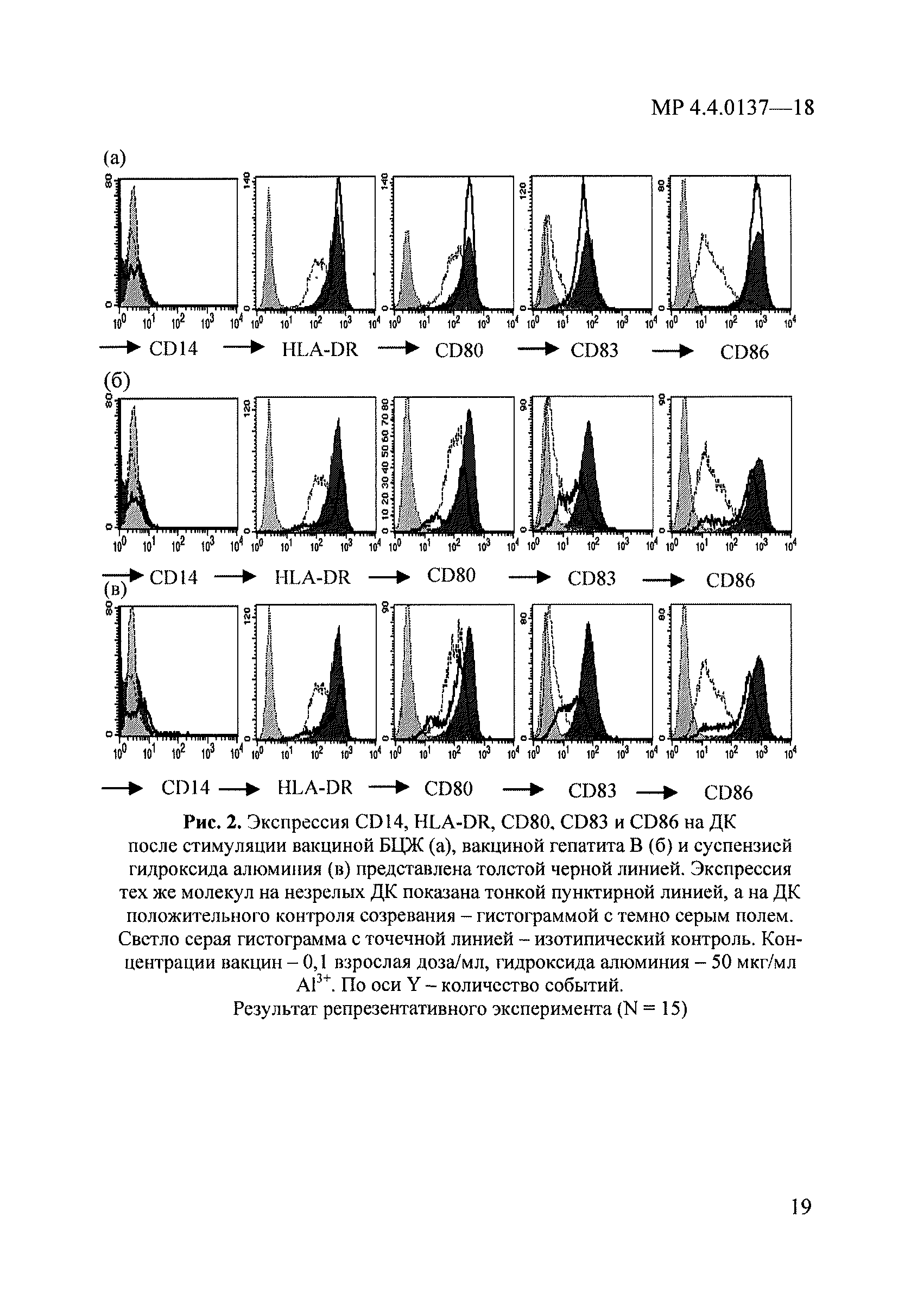 МР 4.4.0137-18