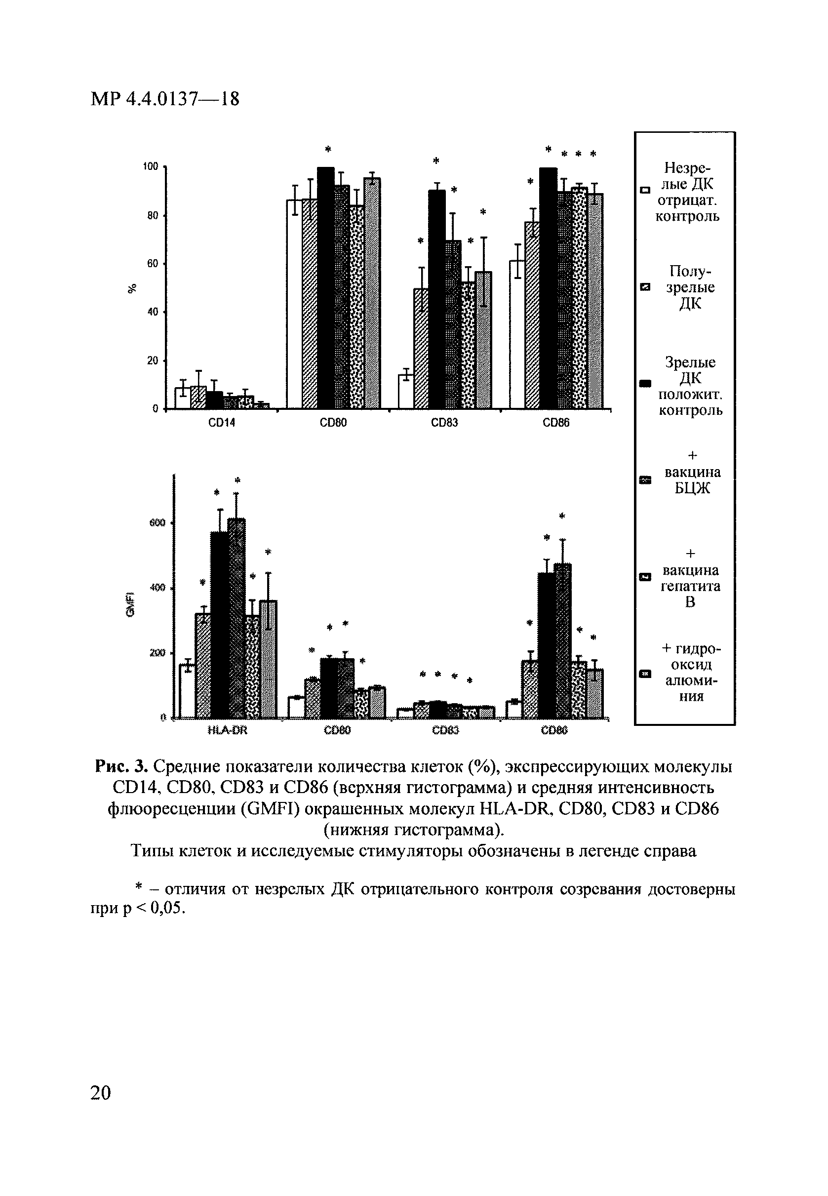 МР 4.4.0137-18