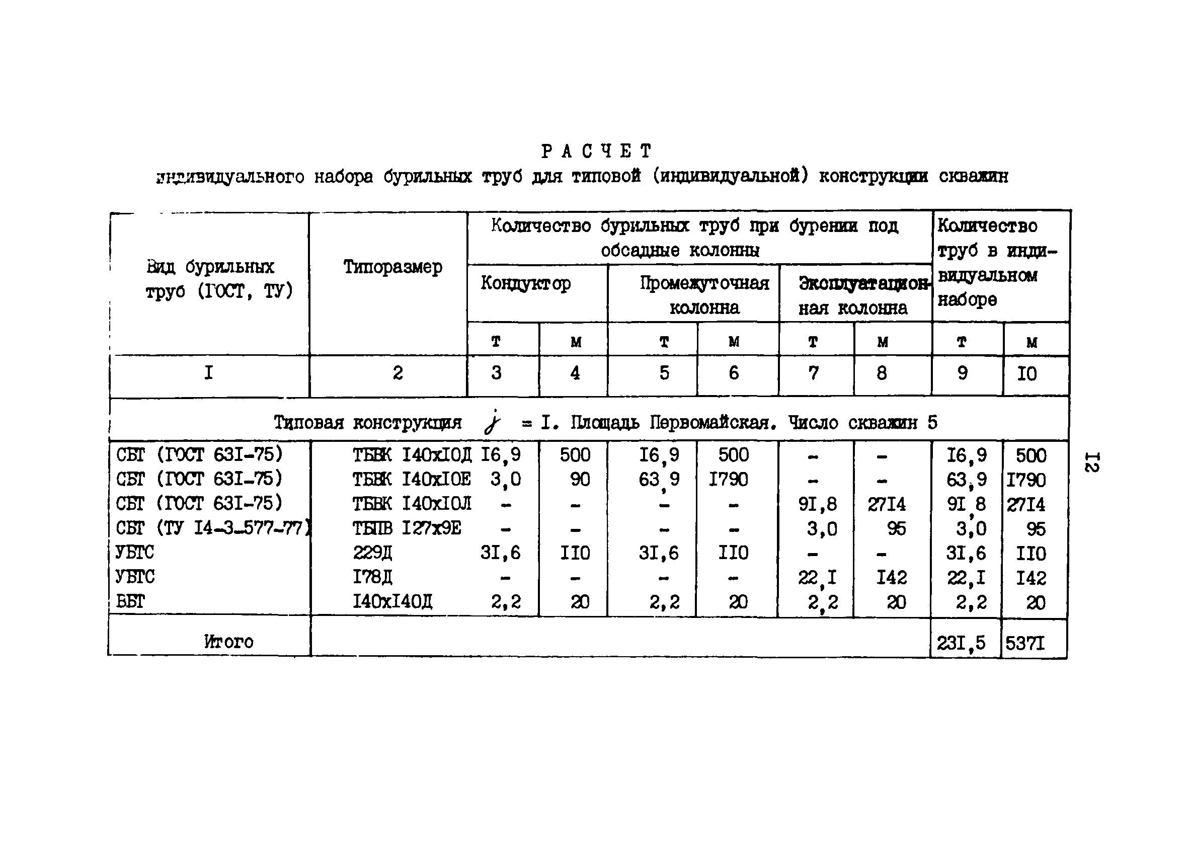 РД 39-0147014-005-85