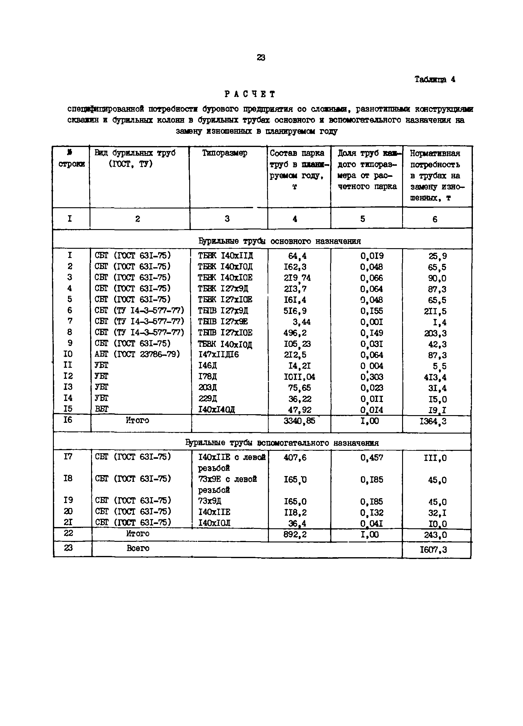 РД 39-0147014-005-85