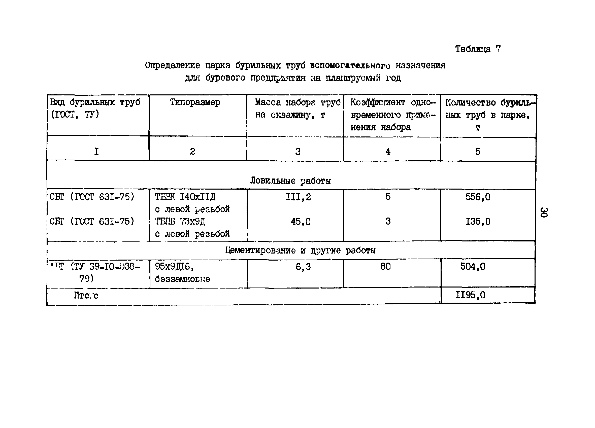 РД 39-0147014-005-85