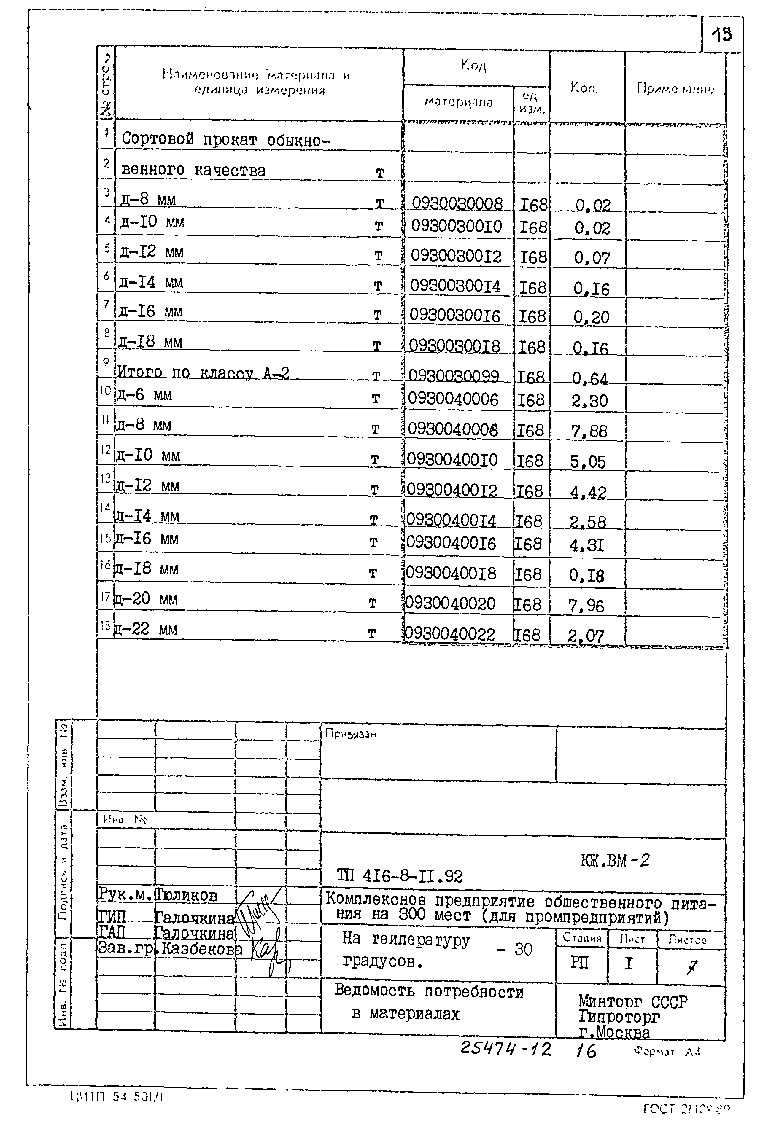 Типовой проект 416-8-11.92