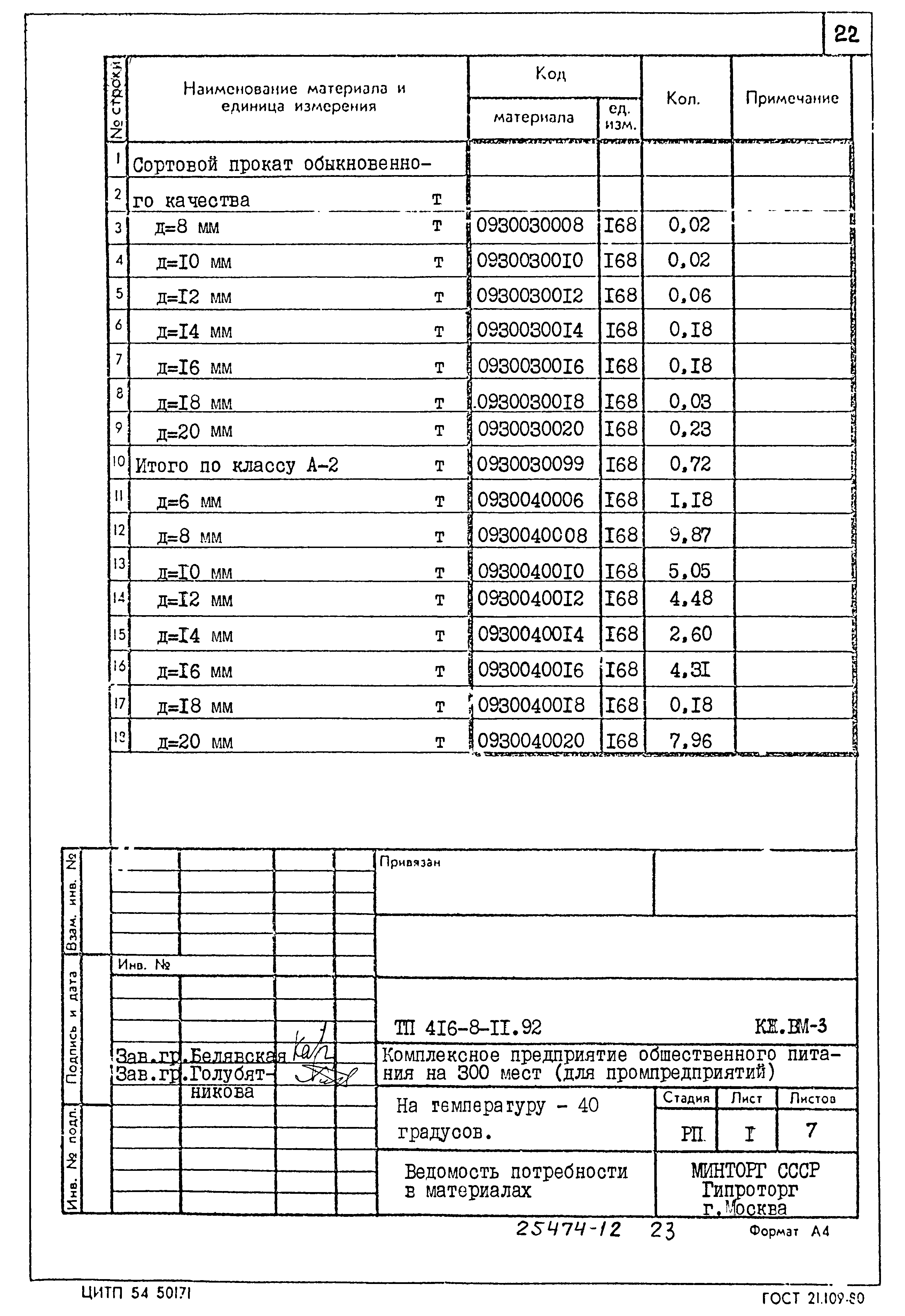 Типовой проект 416-8-11.92