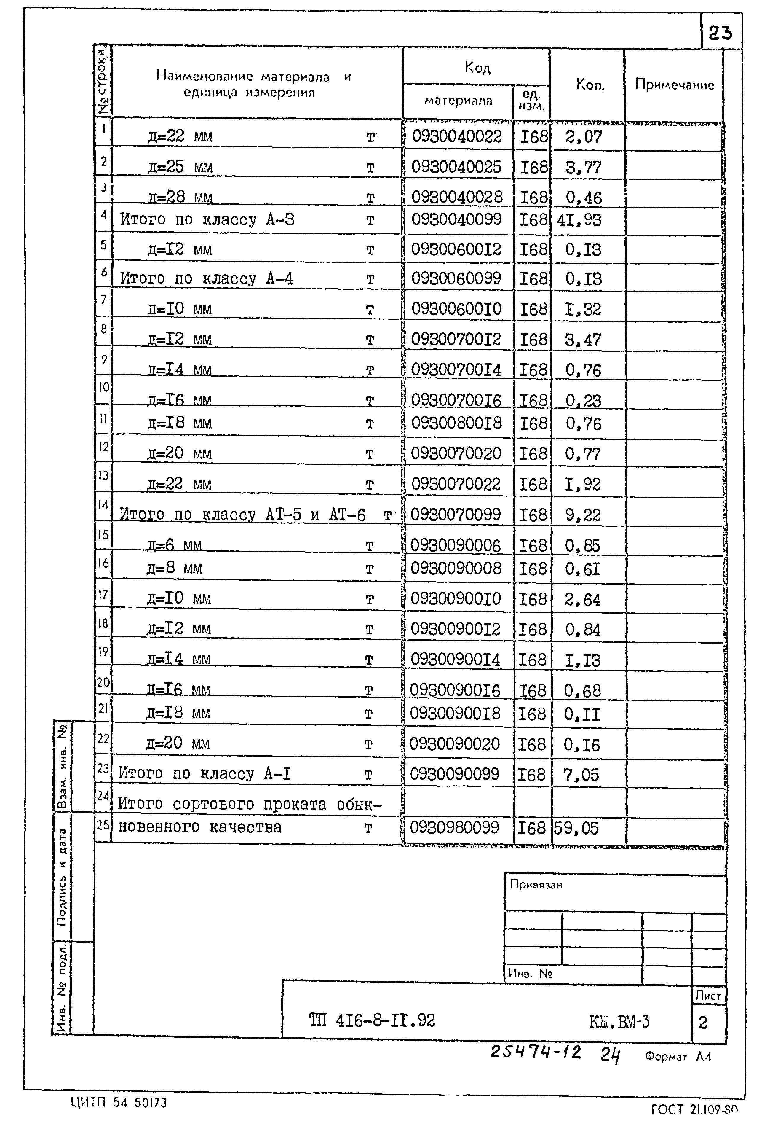 Типовой проект 416-8-11.92