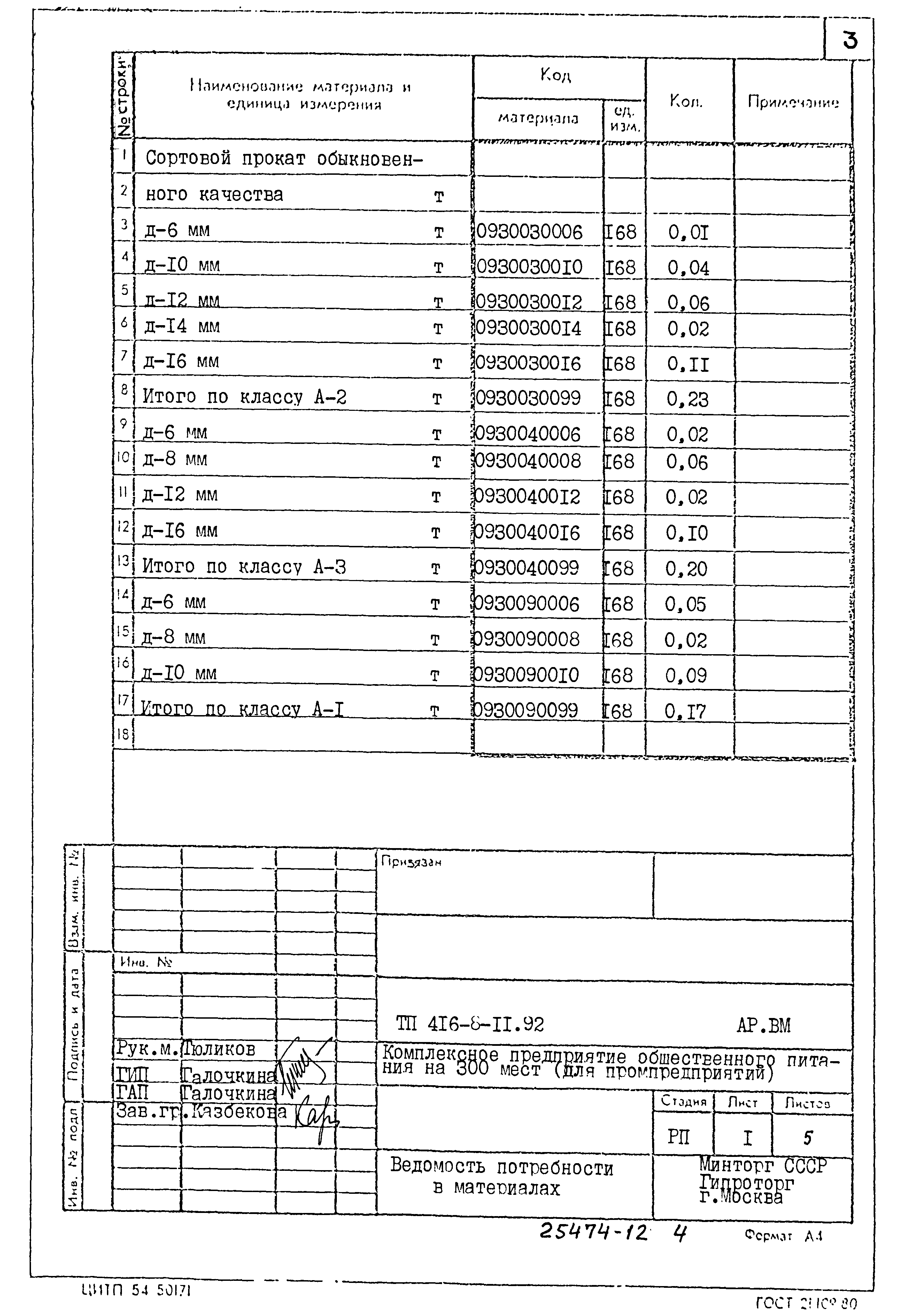 Типовой проект 416-8-11.92