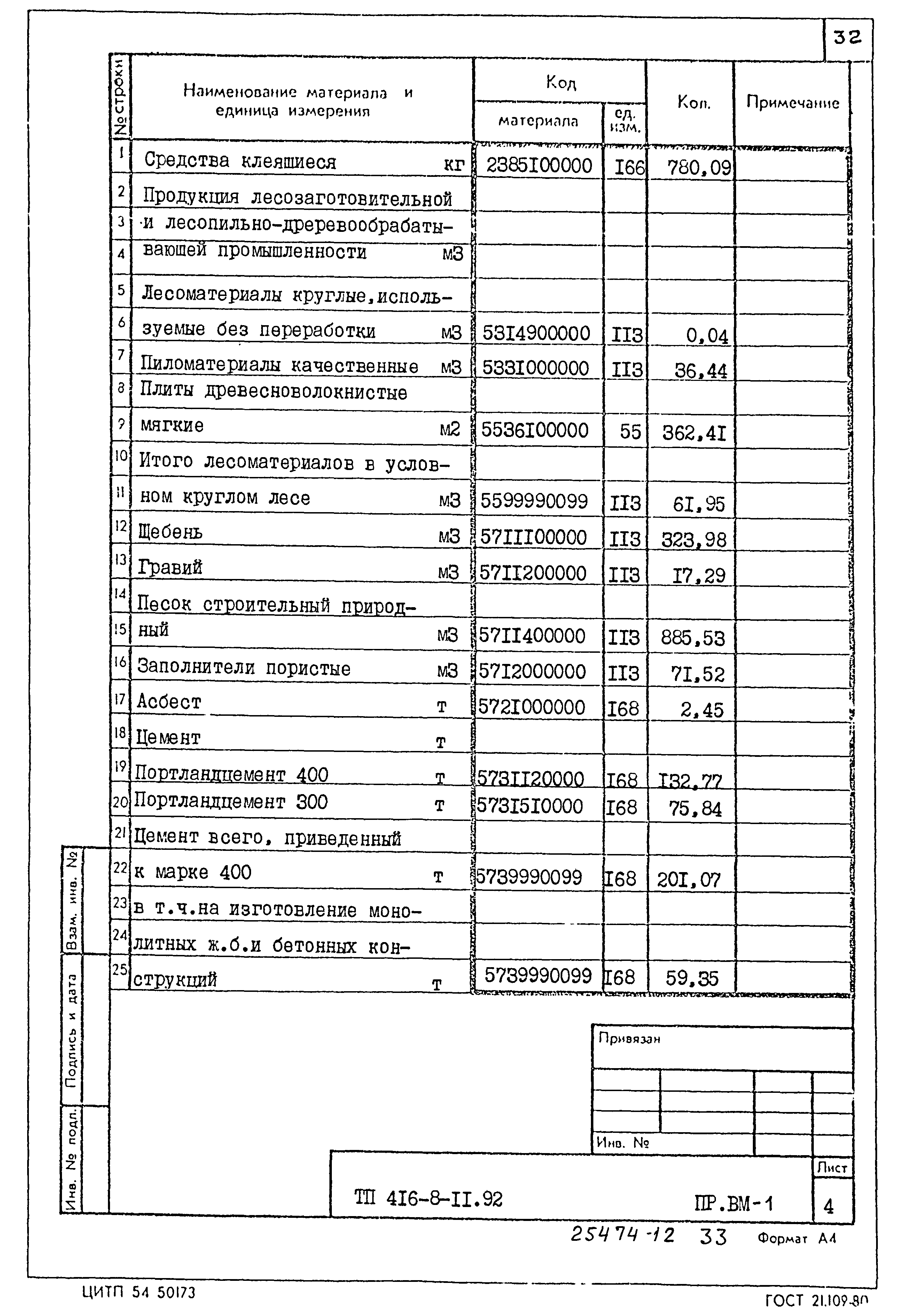 Типовой проект 416-8-11.92