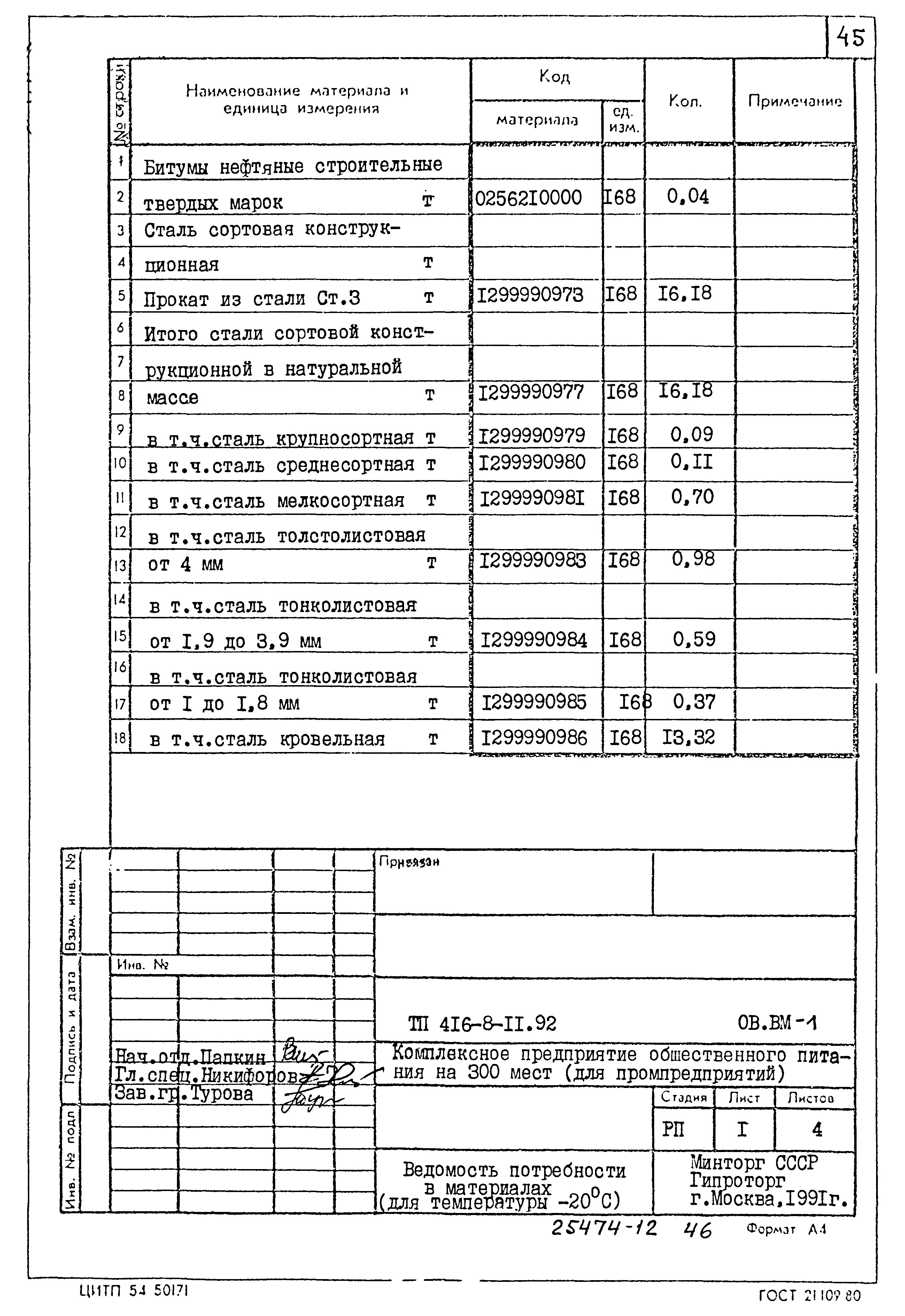 Типовой проект 416-8-11.92