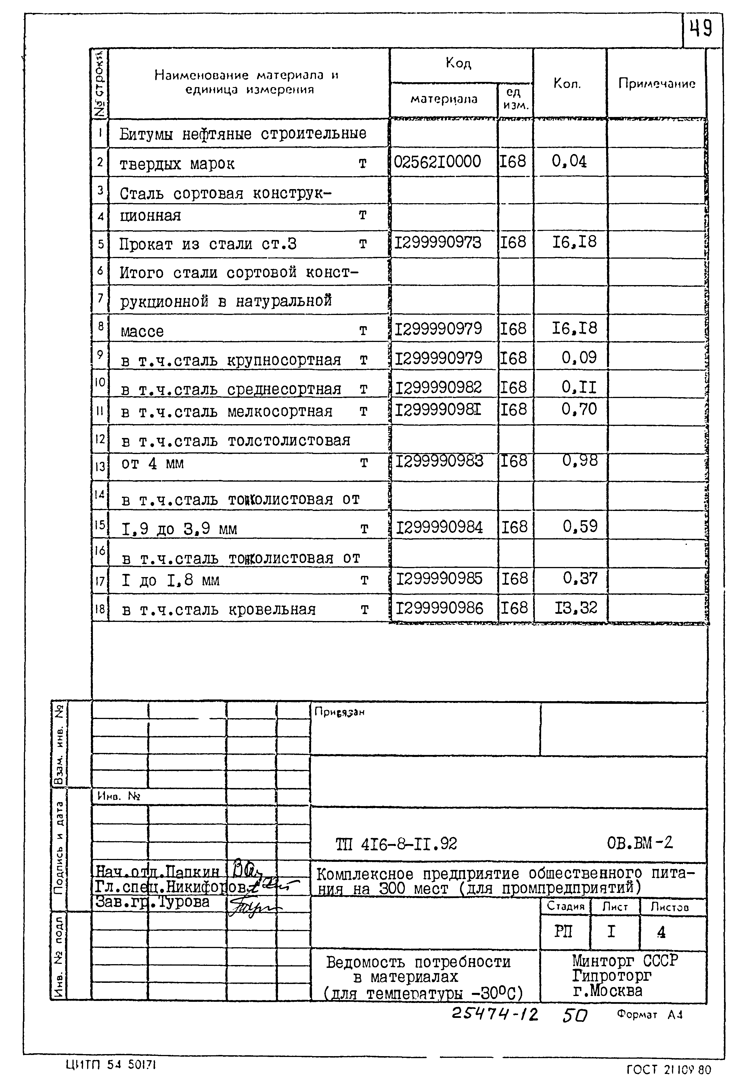 Типовой проект 416-8-11.92