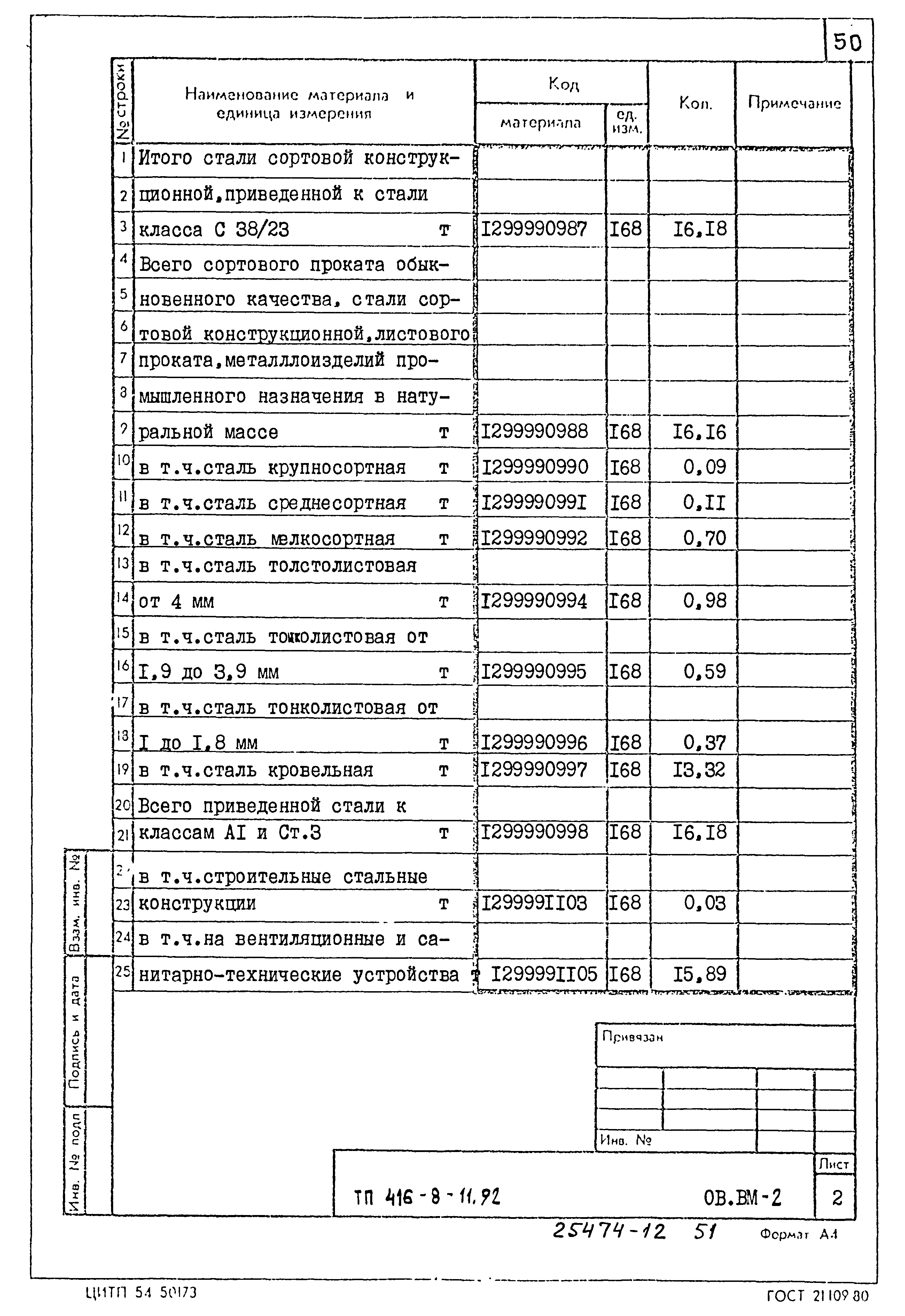 Типовой проект 416-8-11.92