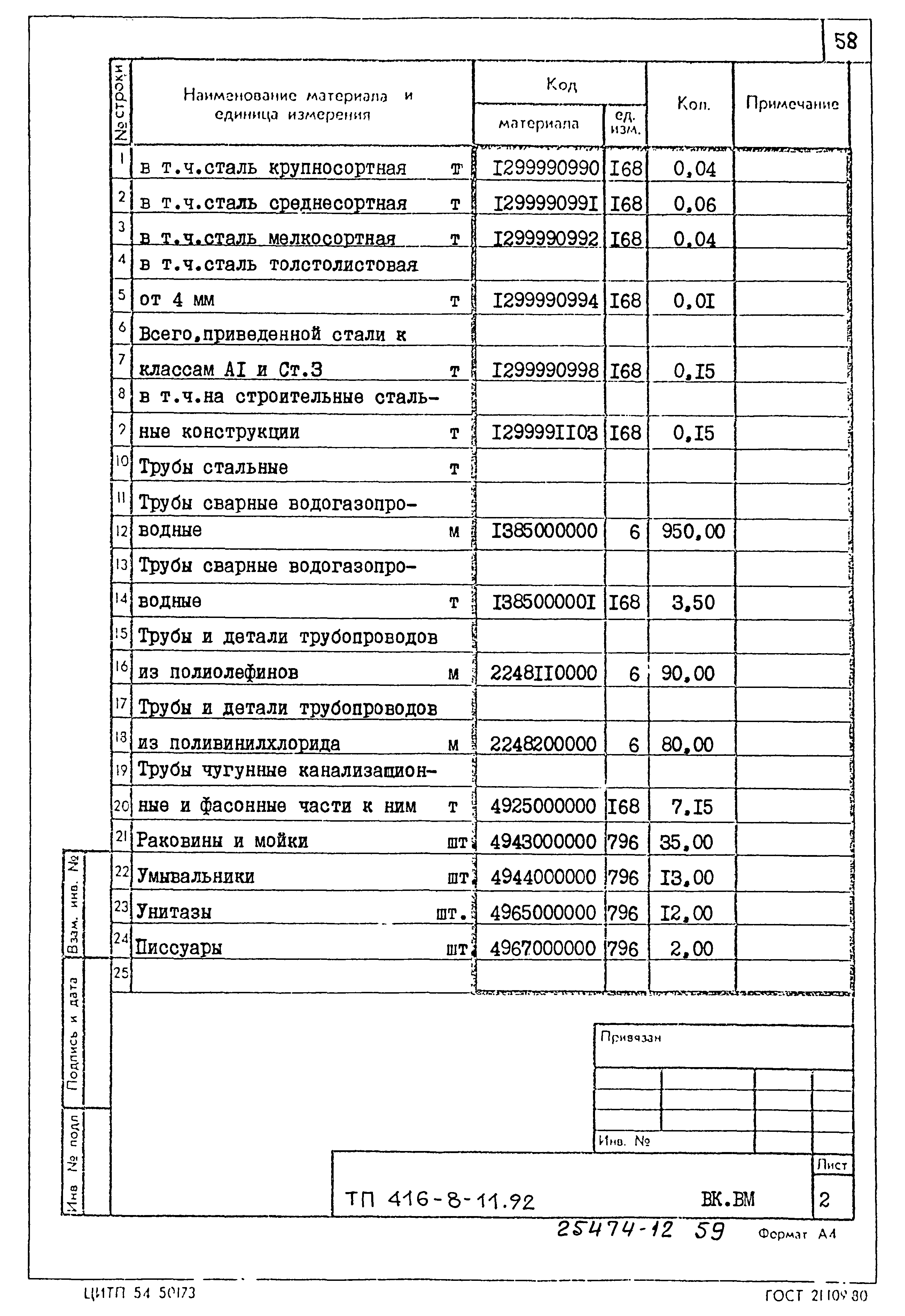 Типовой проект 416-8-11.92