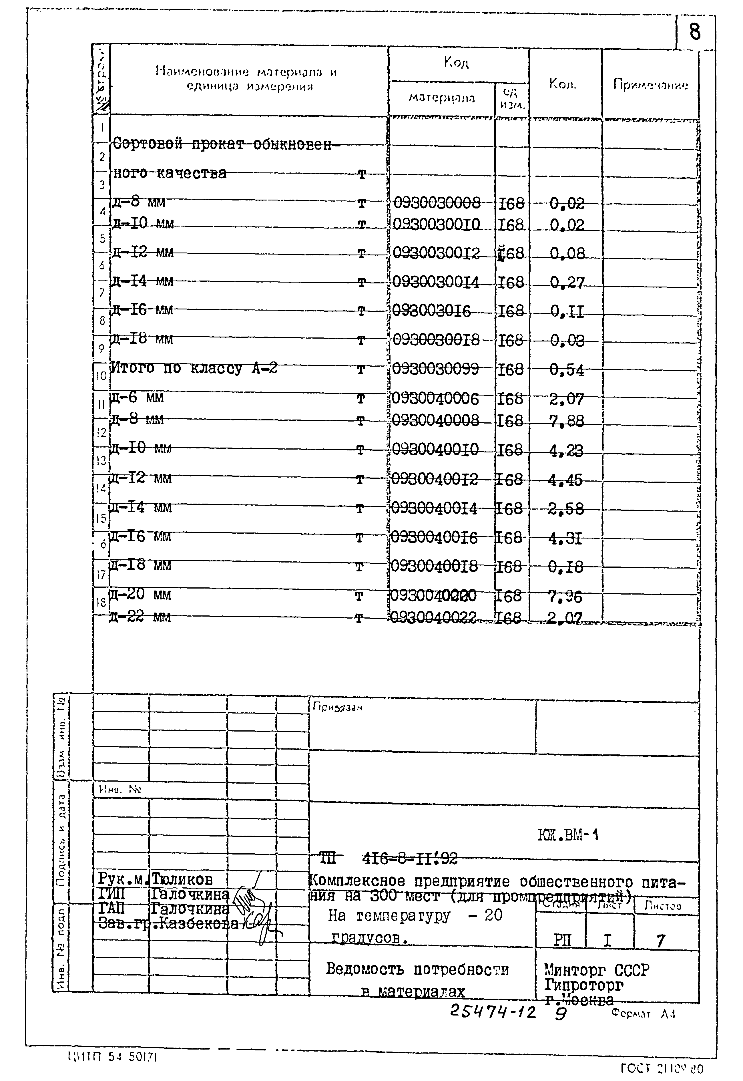 Типовой проект 416-8-11.92