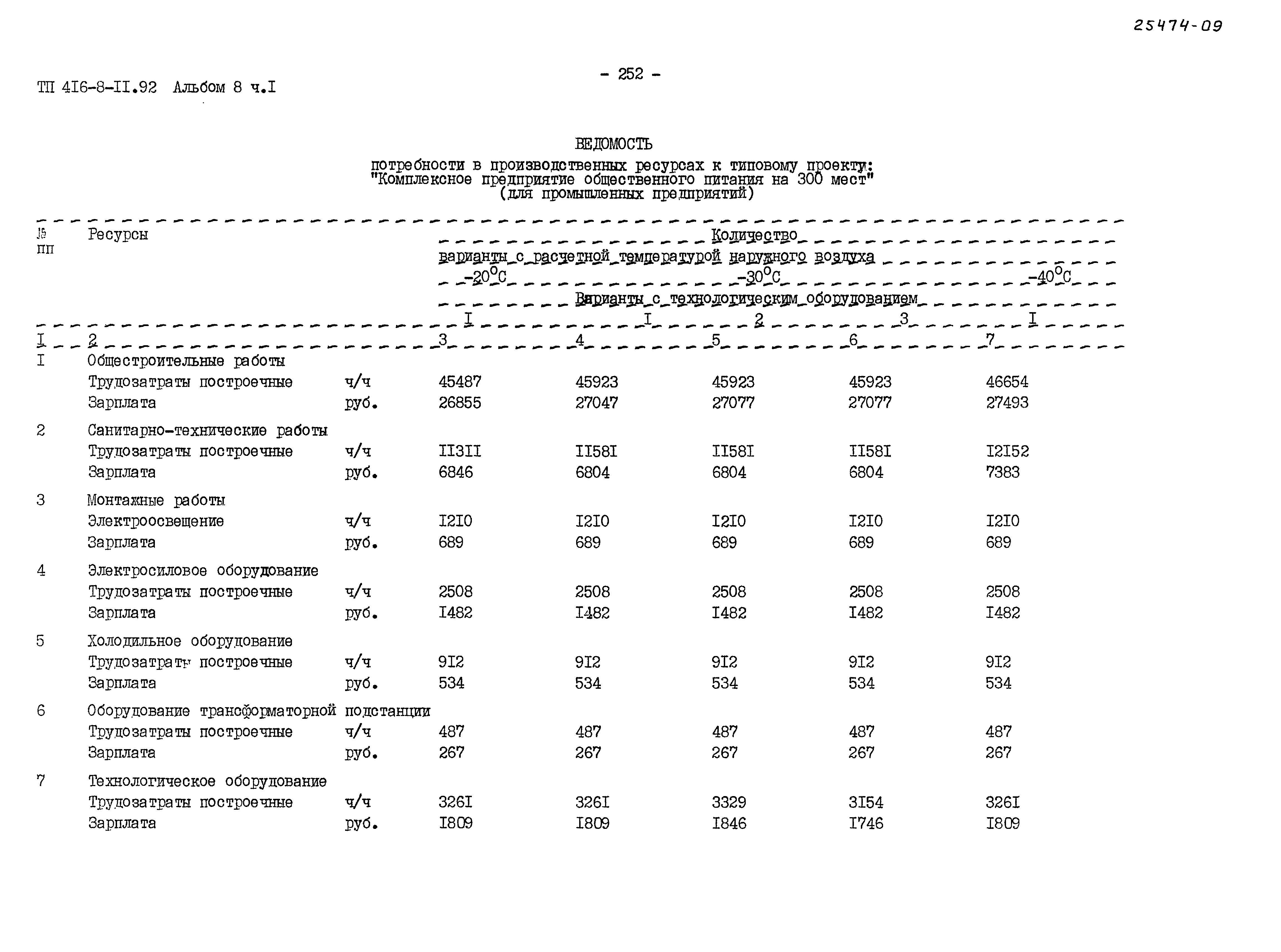Типовой проект 416-8-11.92