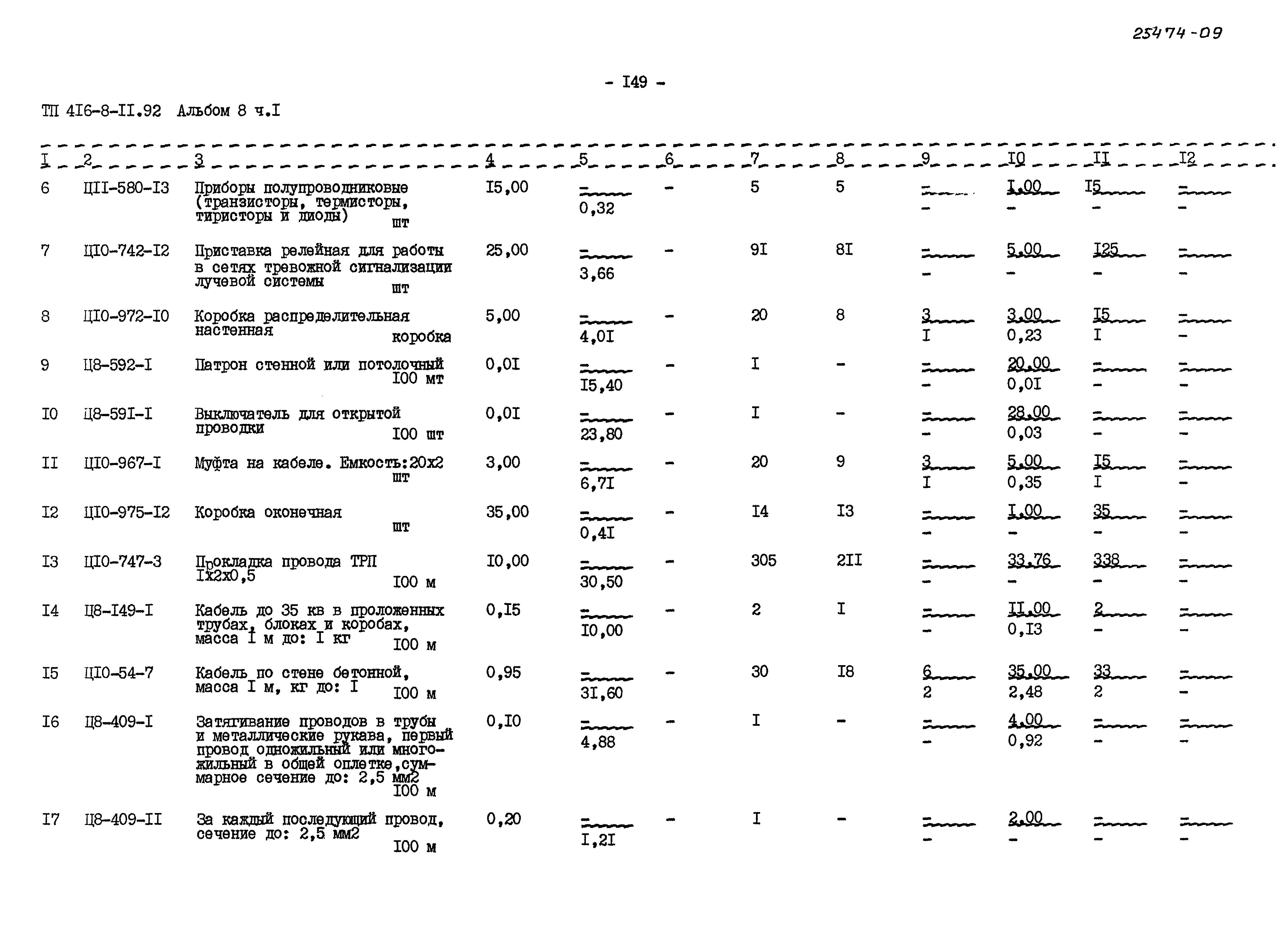 Типовой проект 416-8-11.92