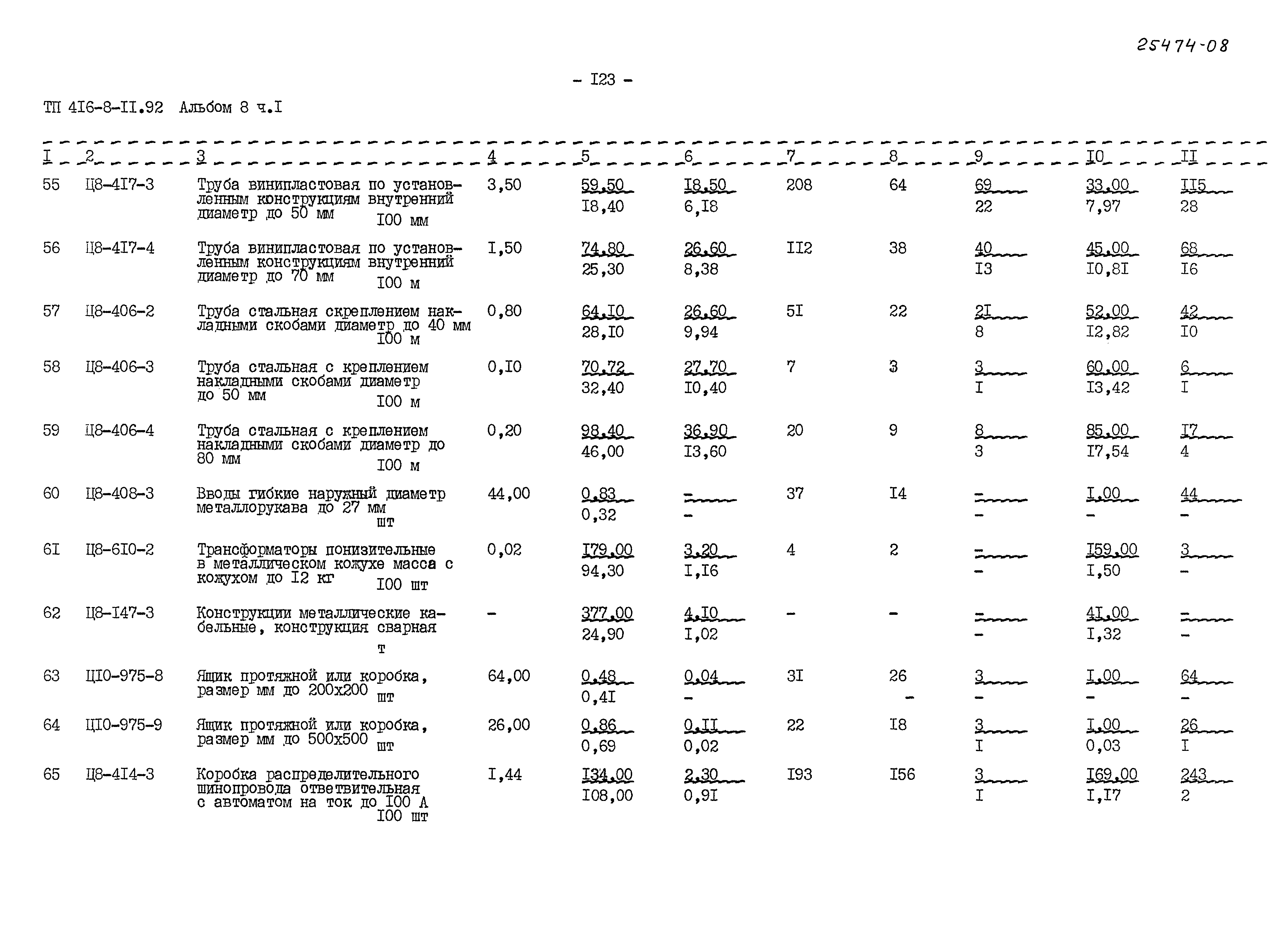 Типовой проект 416-8-11.92