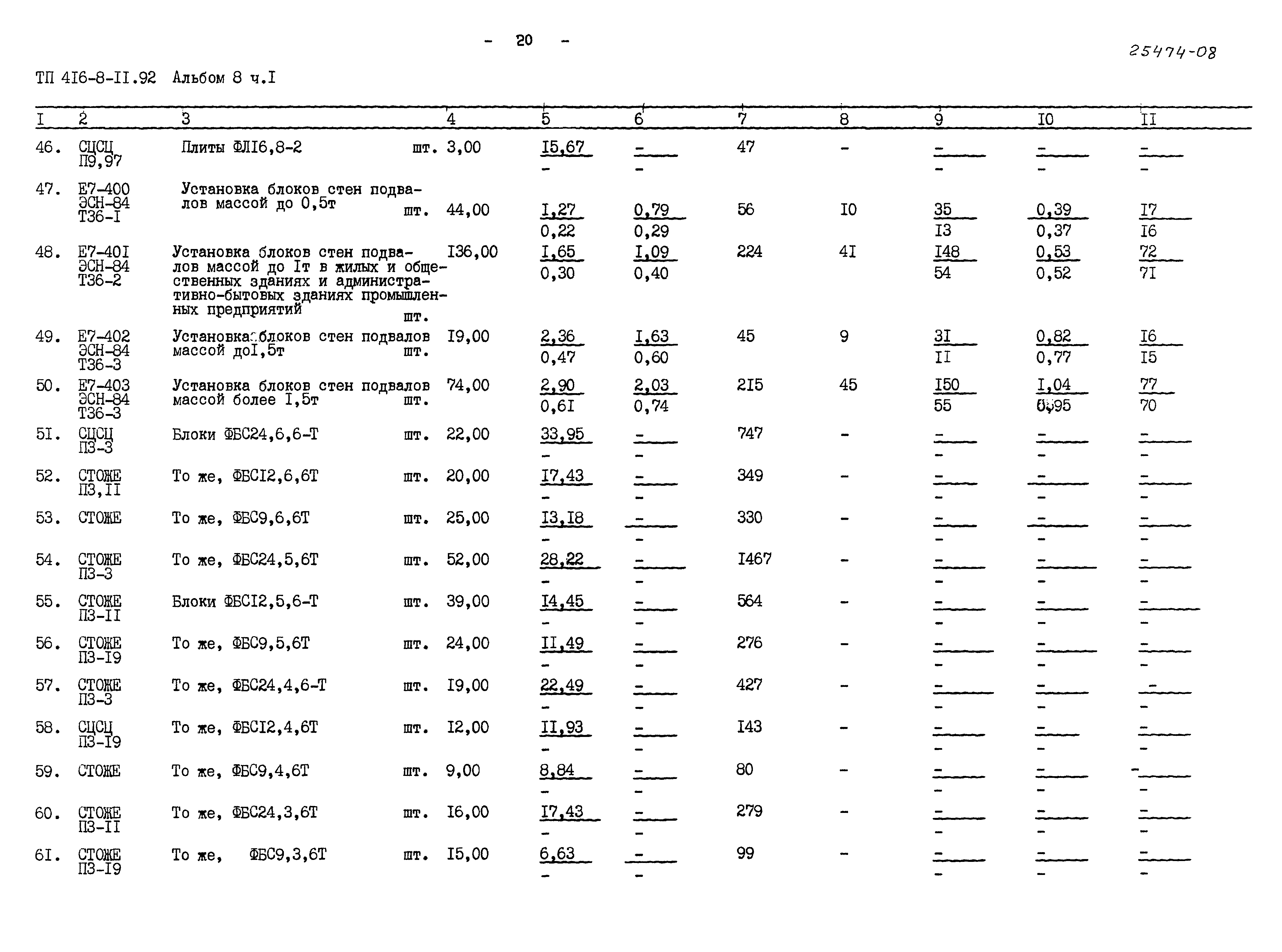 Типовой проект 416-8-11.92