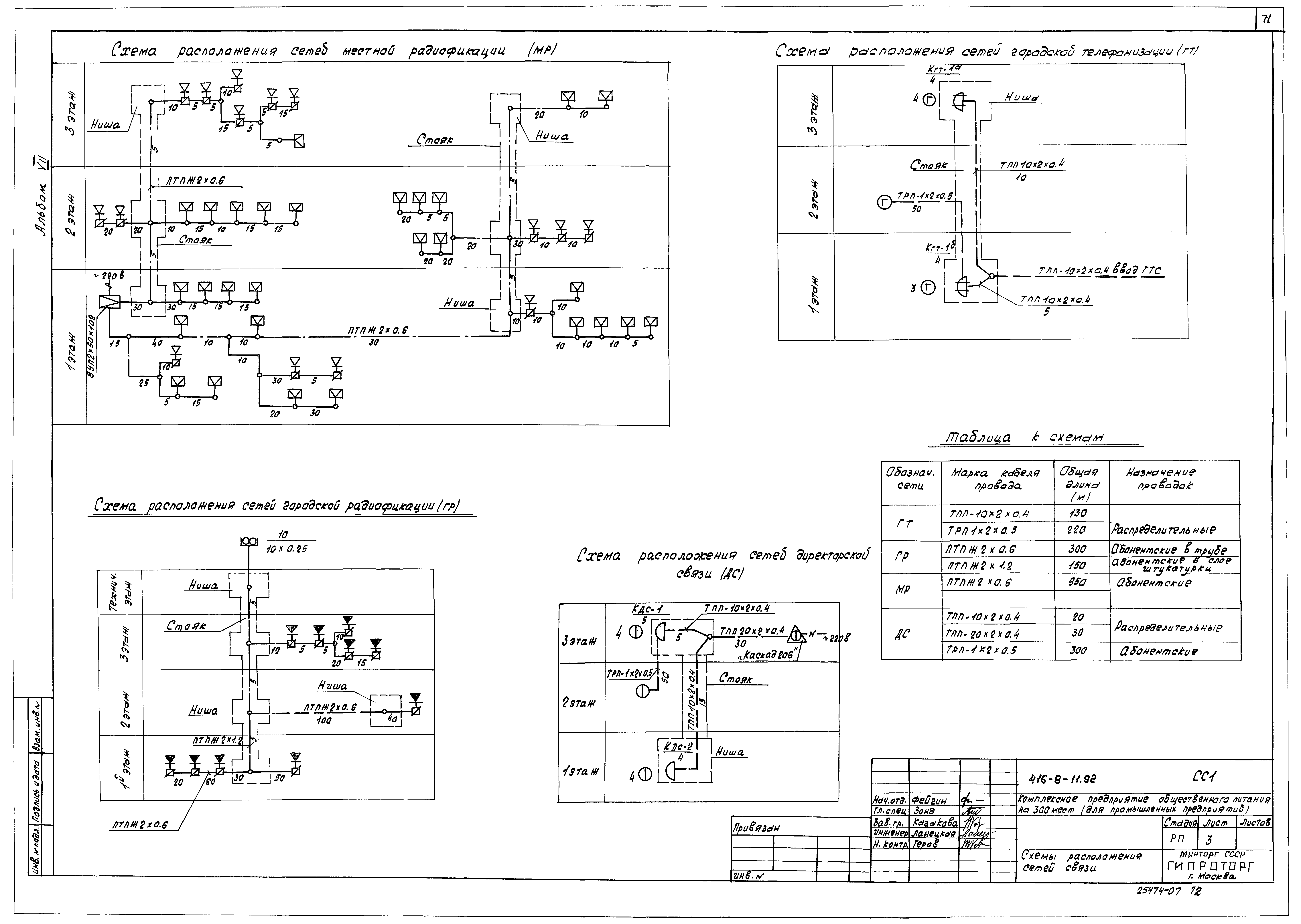 Типовой проект 416-8-11.92