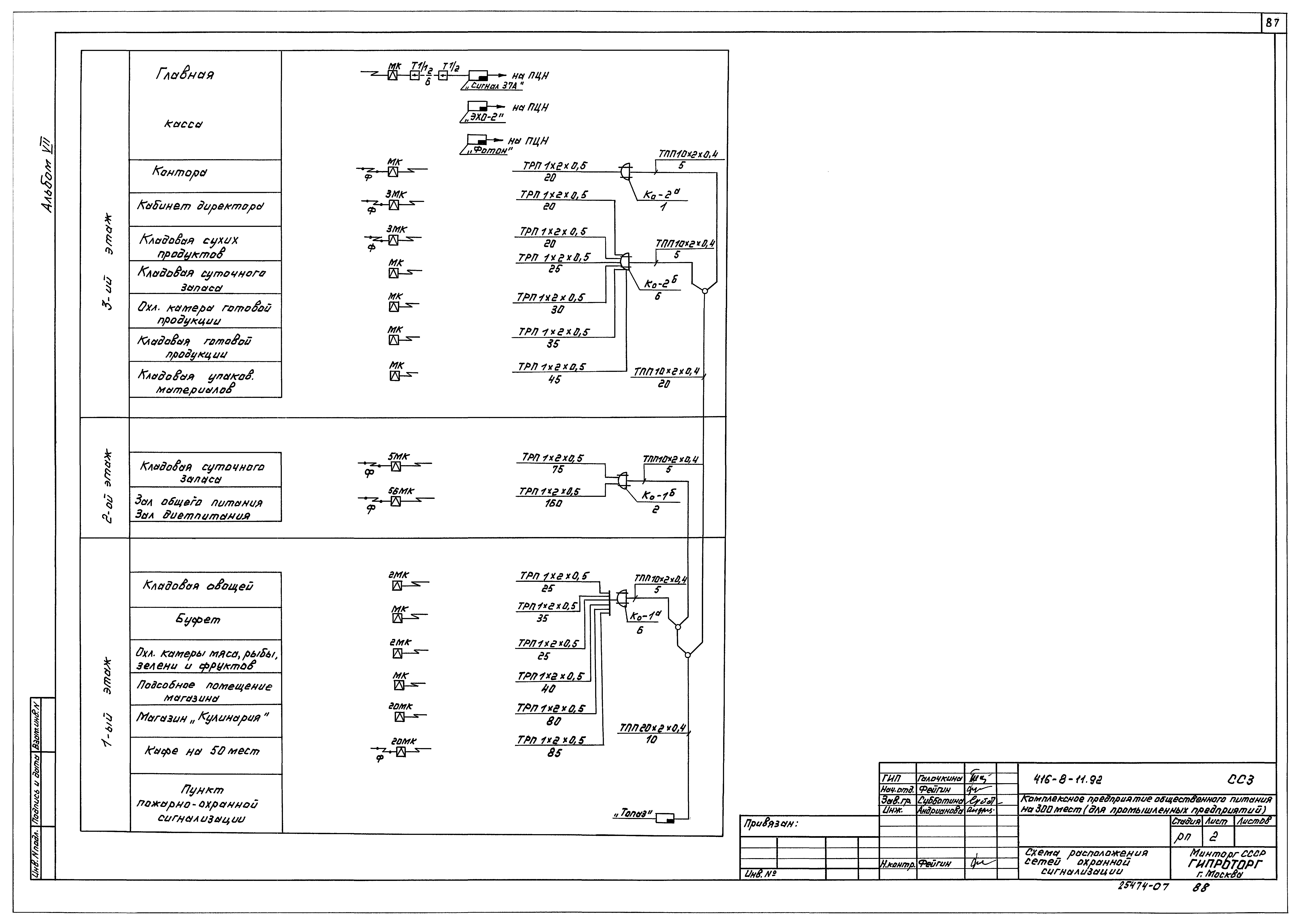 Типовой проект 416-8-11.92