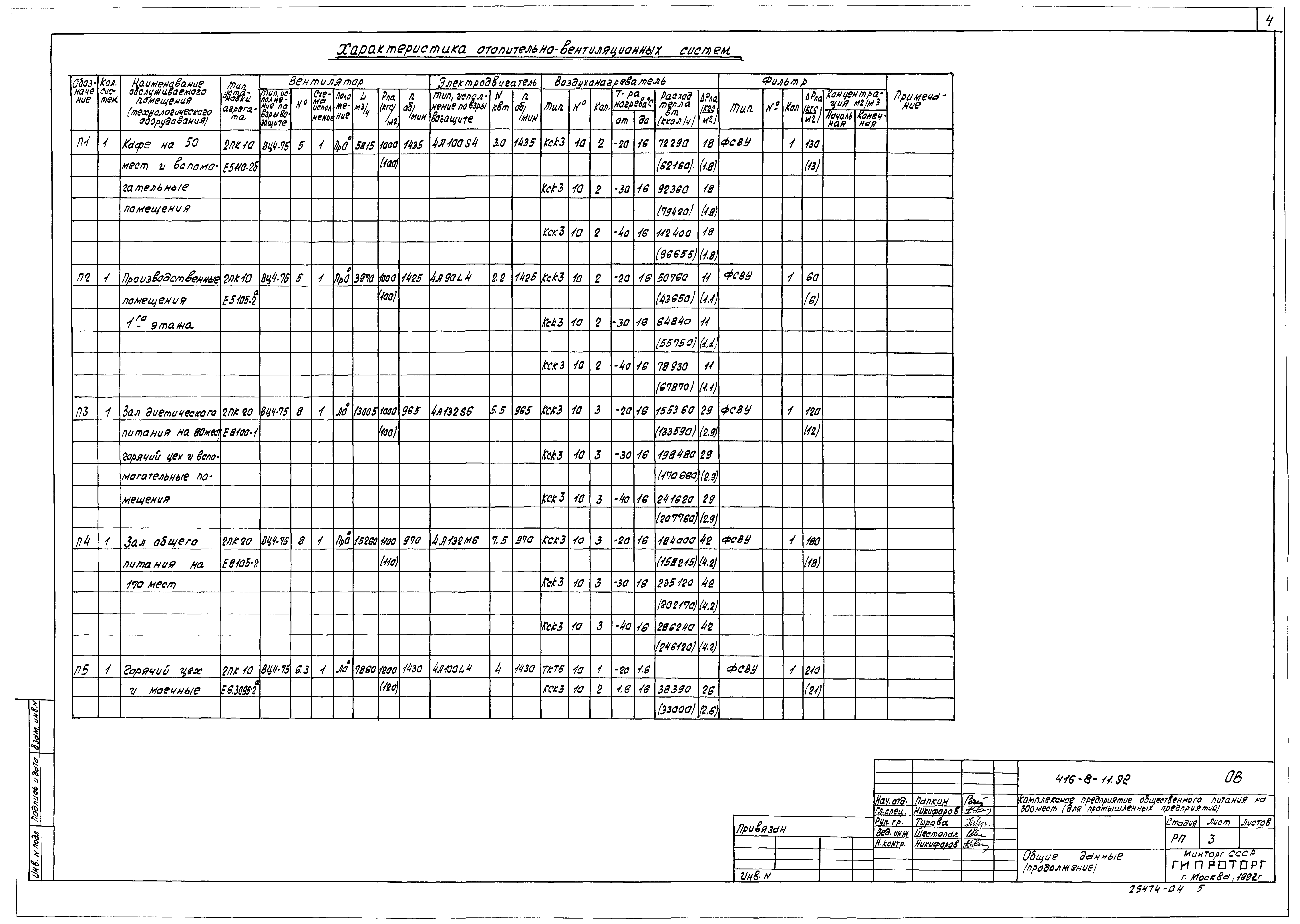 Типовой проект 416-8-11.92