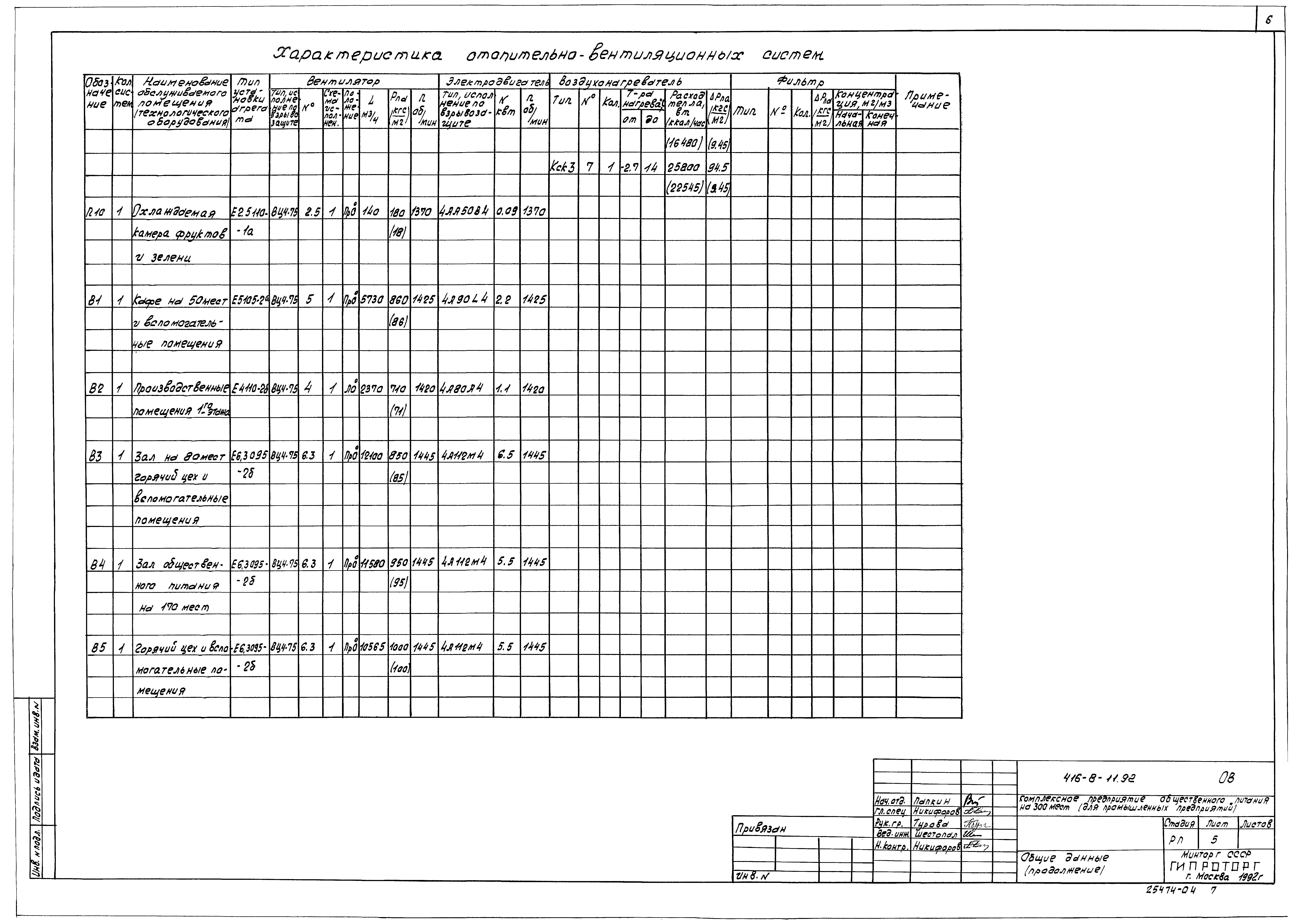 Типовой проект 416-8-11.92