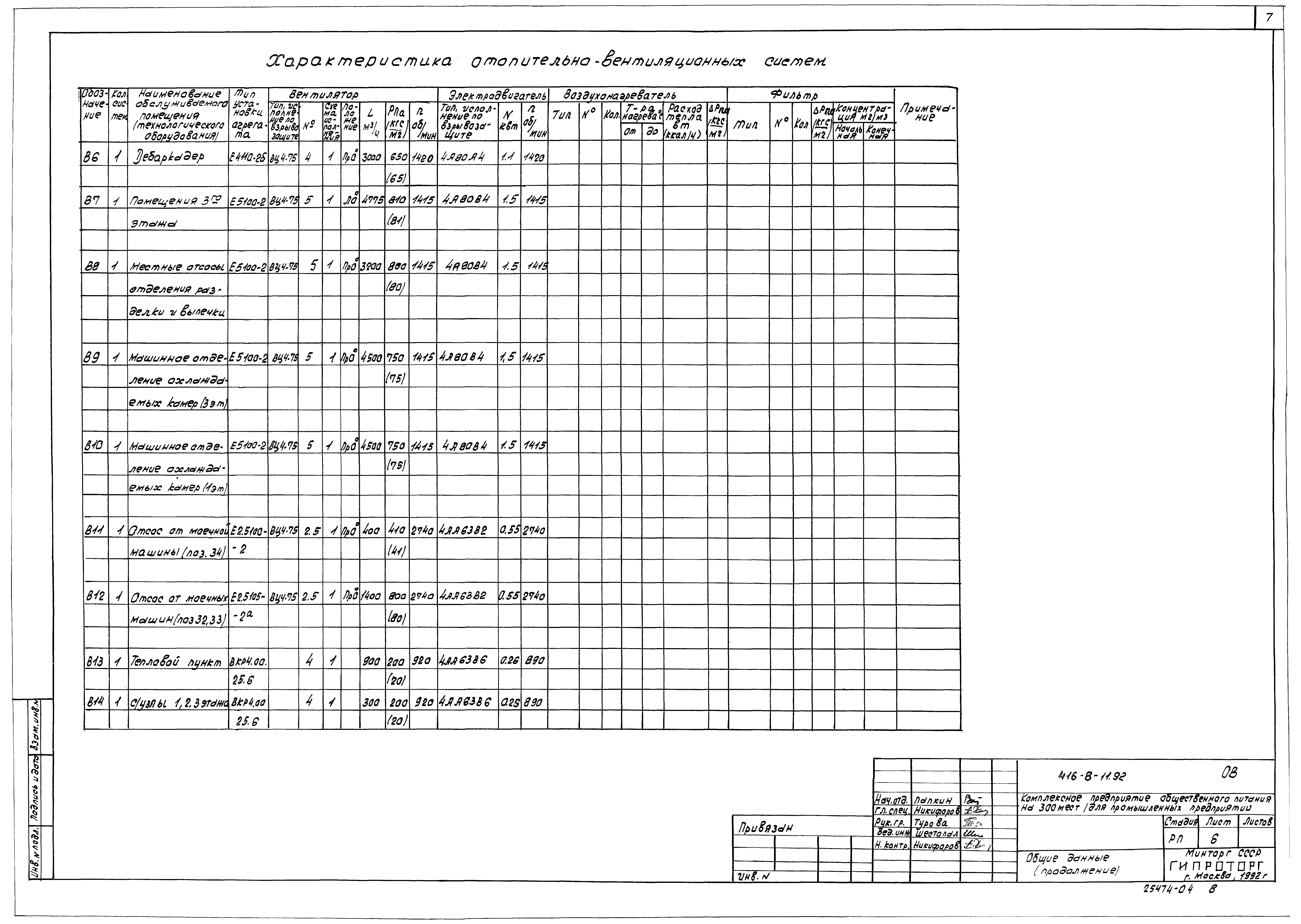 Типовой проект 416-8-11.92