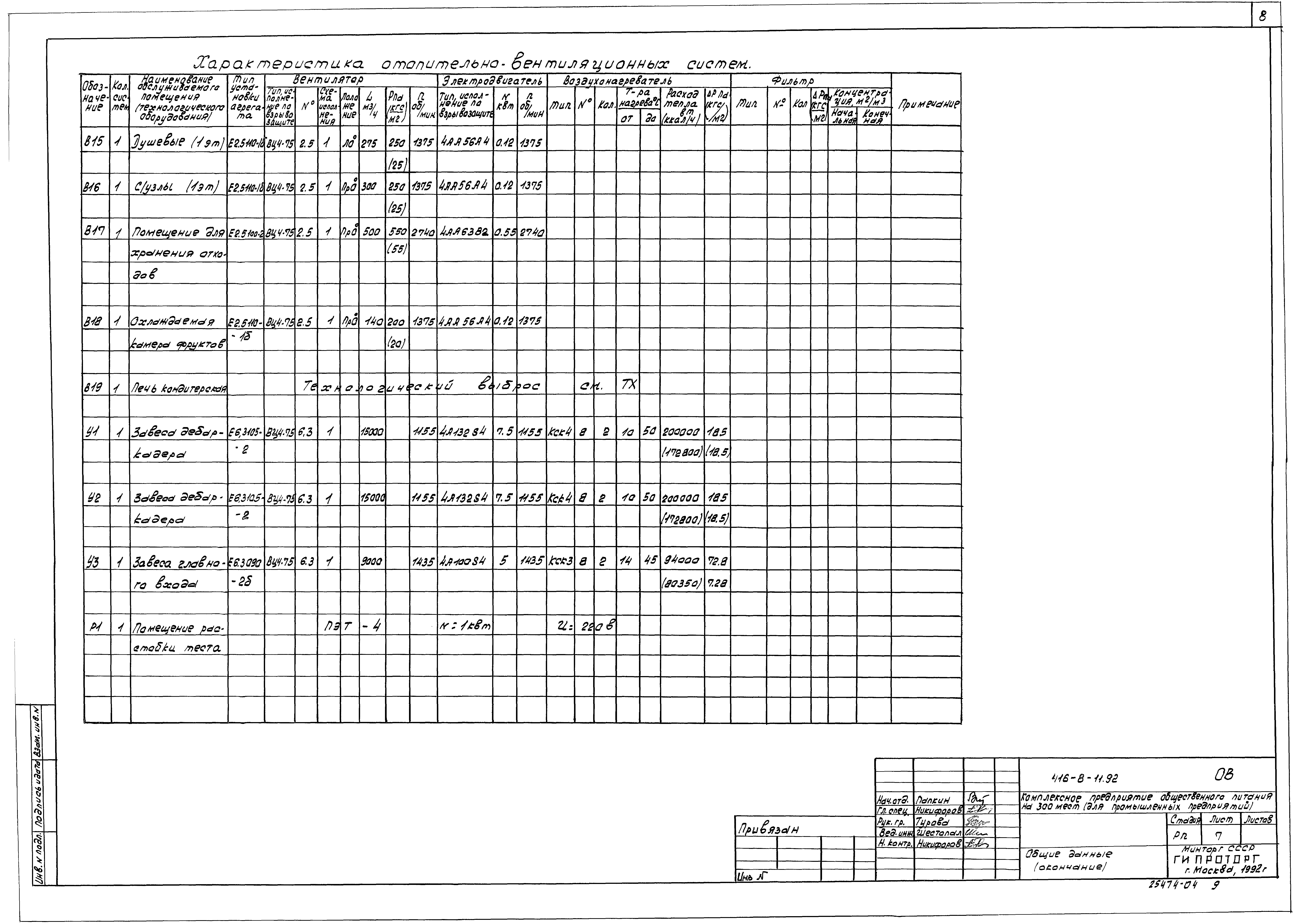 Типовой проект 416-8-11.92