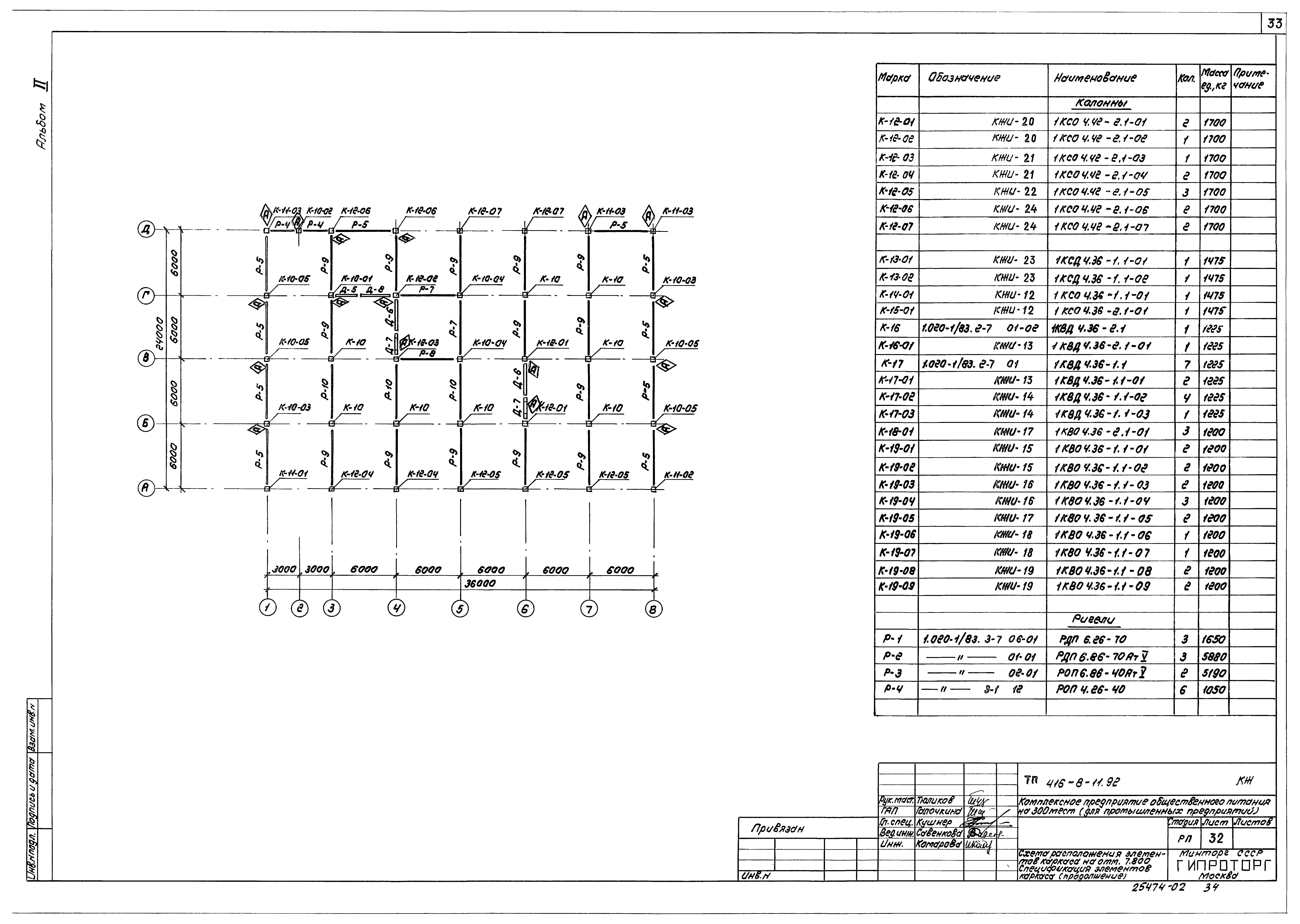 Типовой проект 416-8-11.92