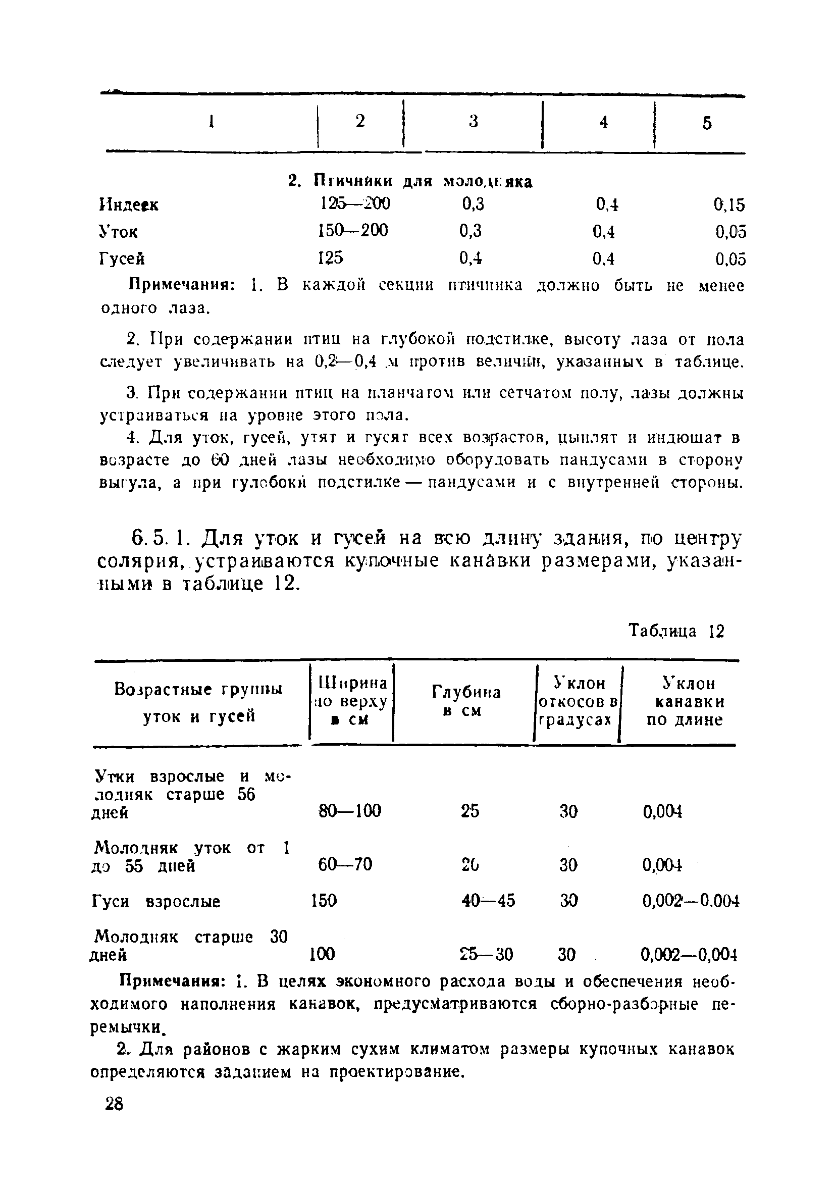 НТП-СХ 4-72