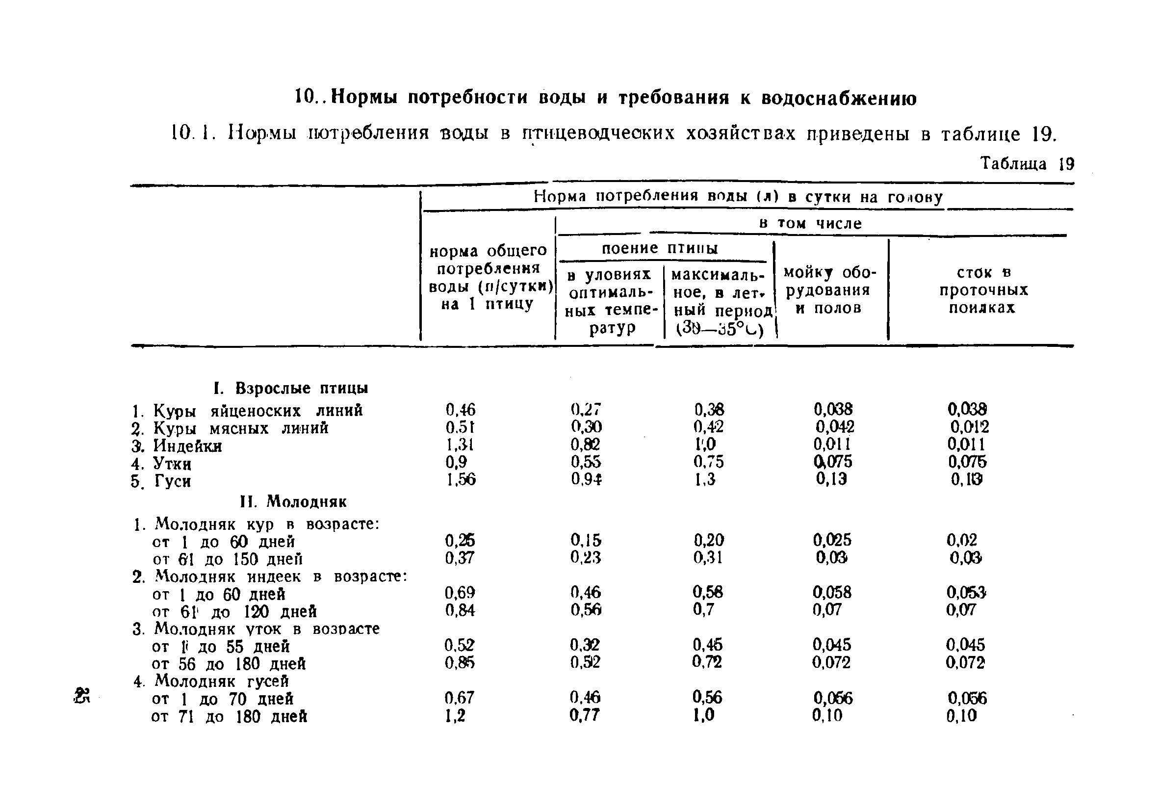 НТП-СХ 4-72