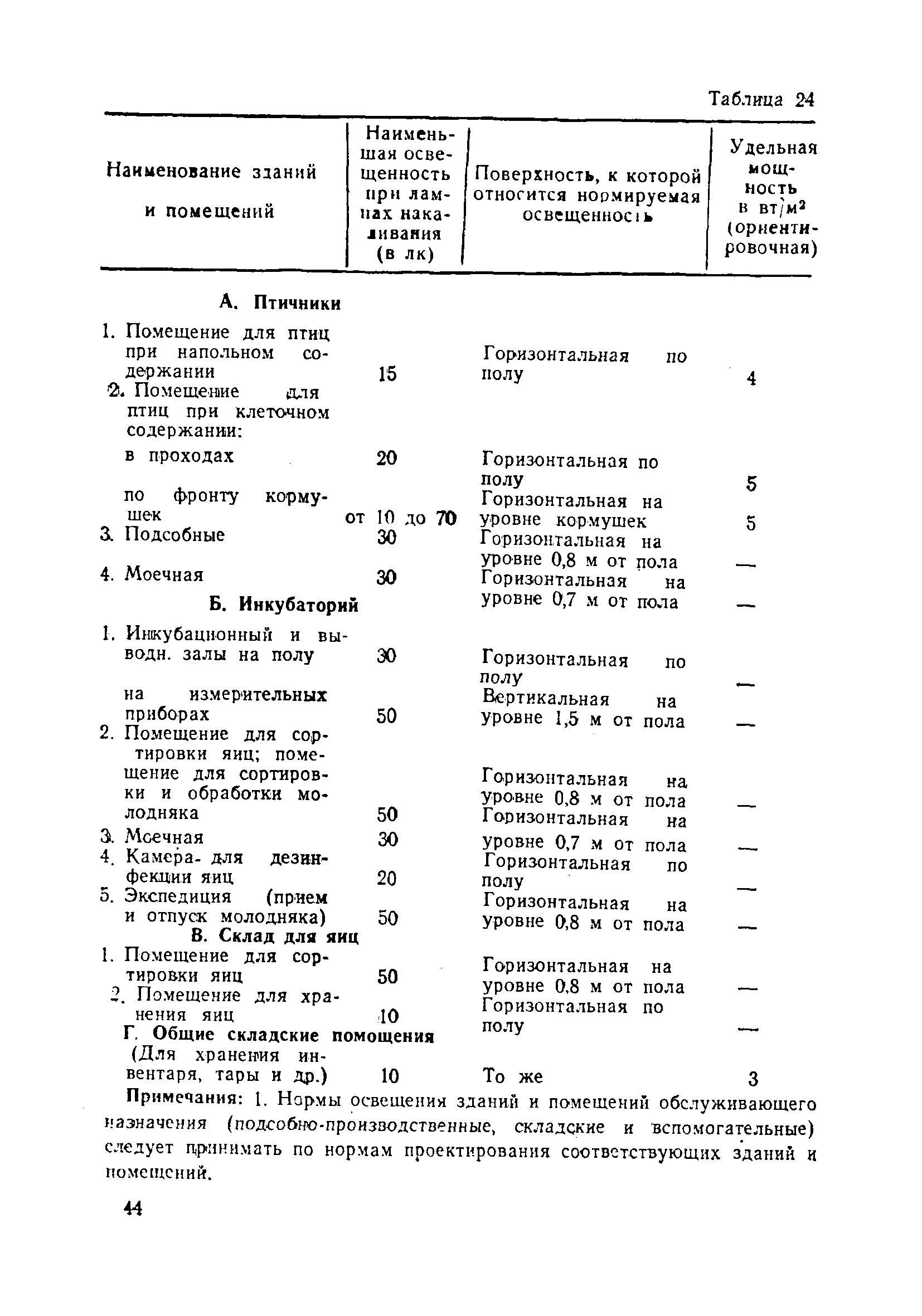 НТП-СХ 4-72