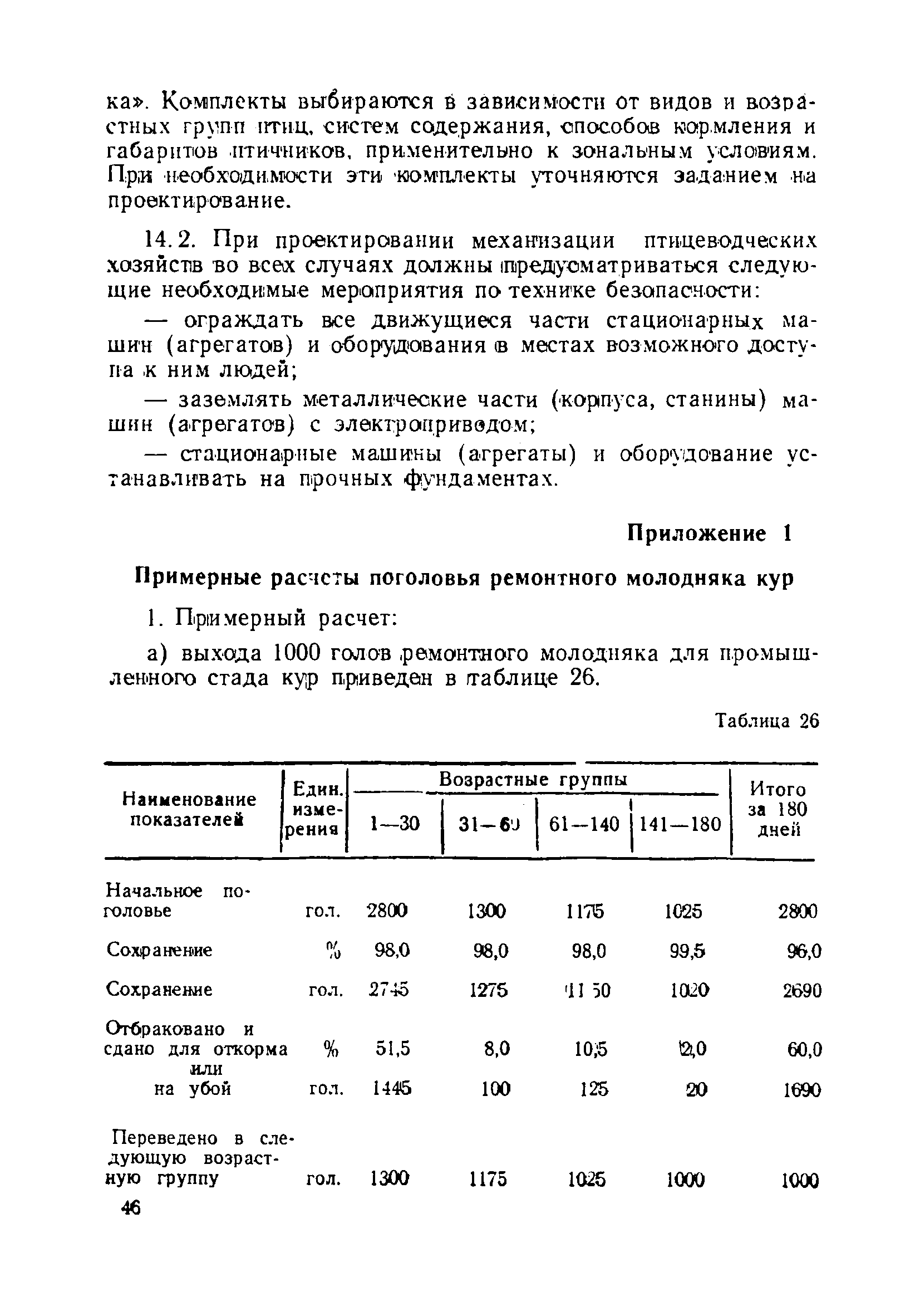 НТП-СХ 4-72