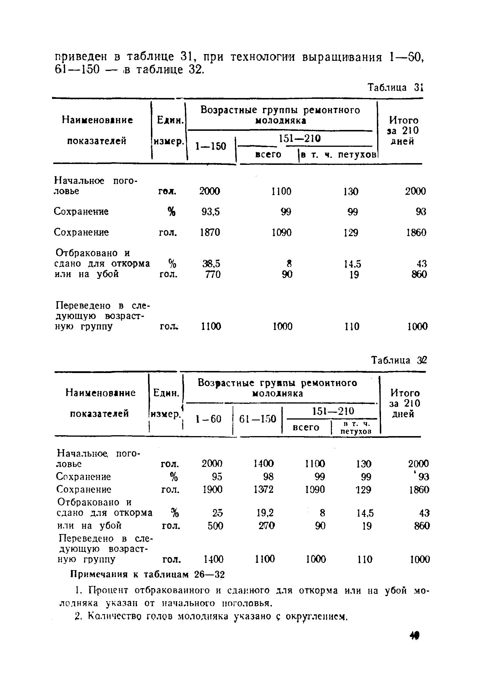 НТП-СХ 4-72