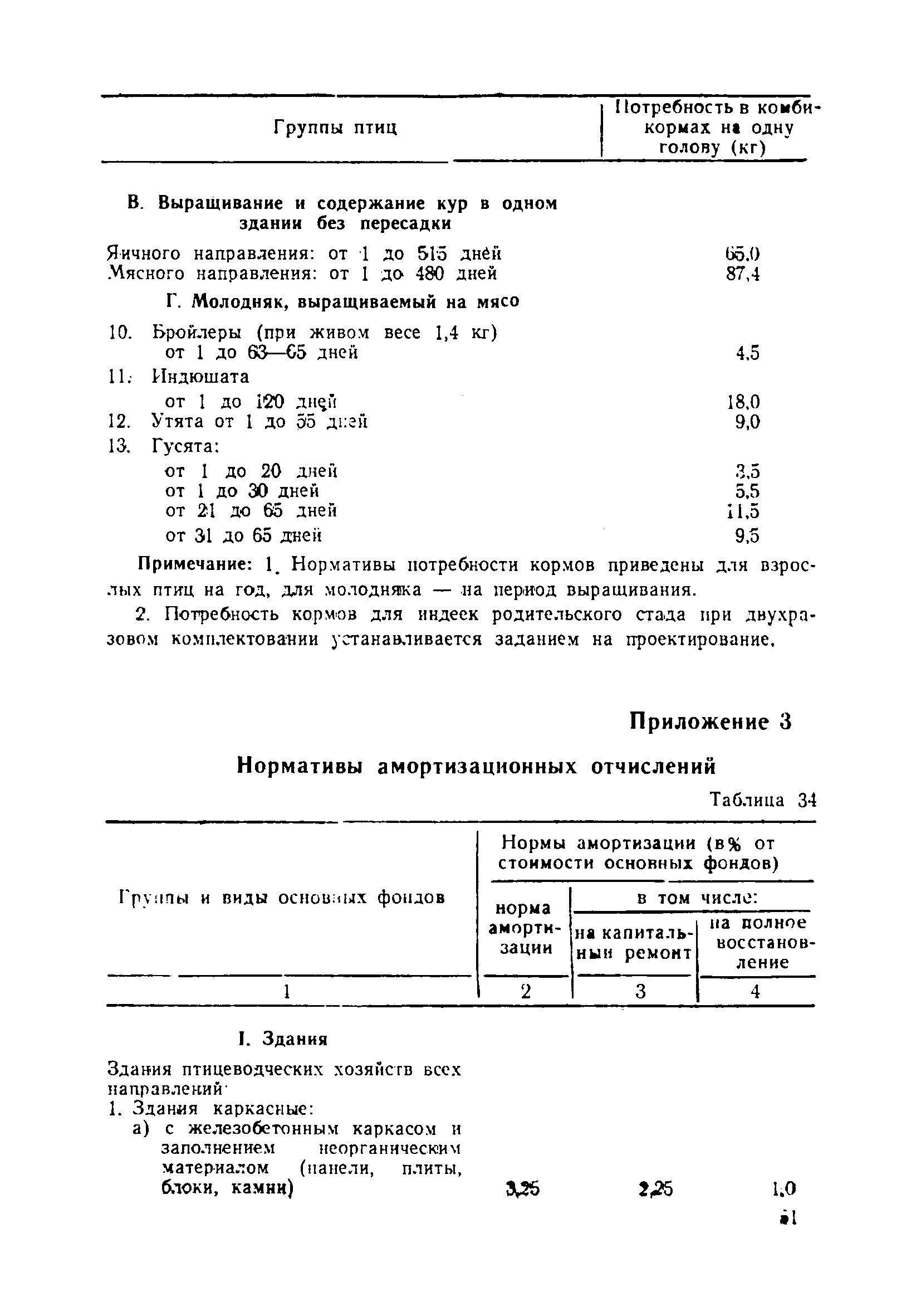 НТП-СХ 4-72