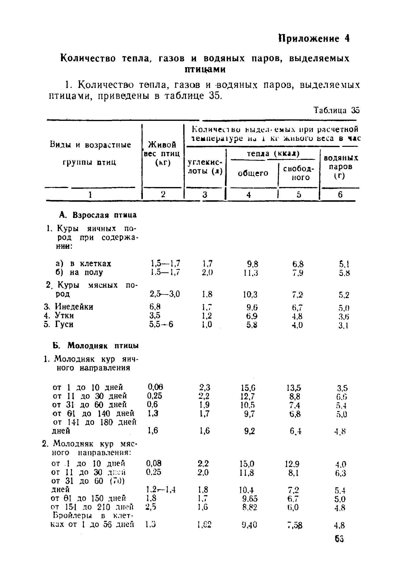 НТП-СХ 4-72