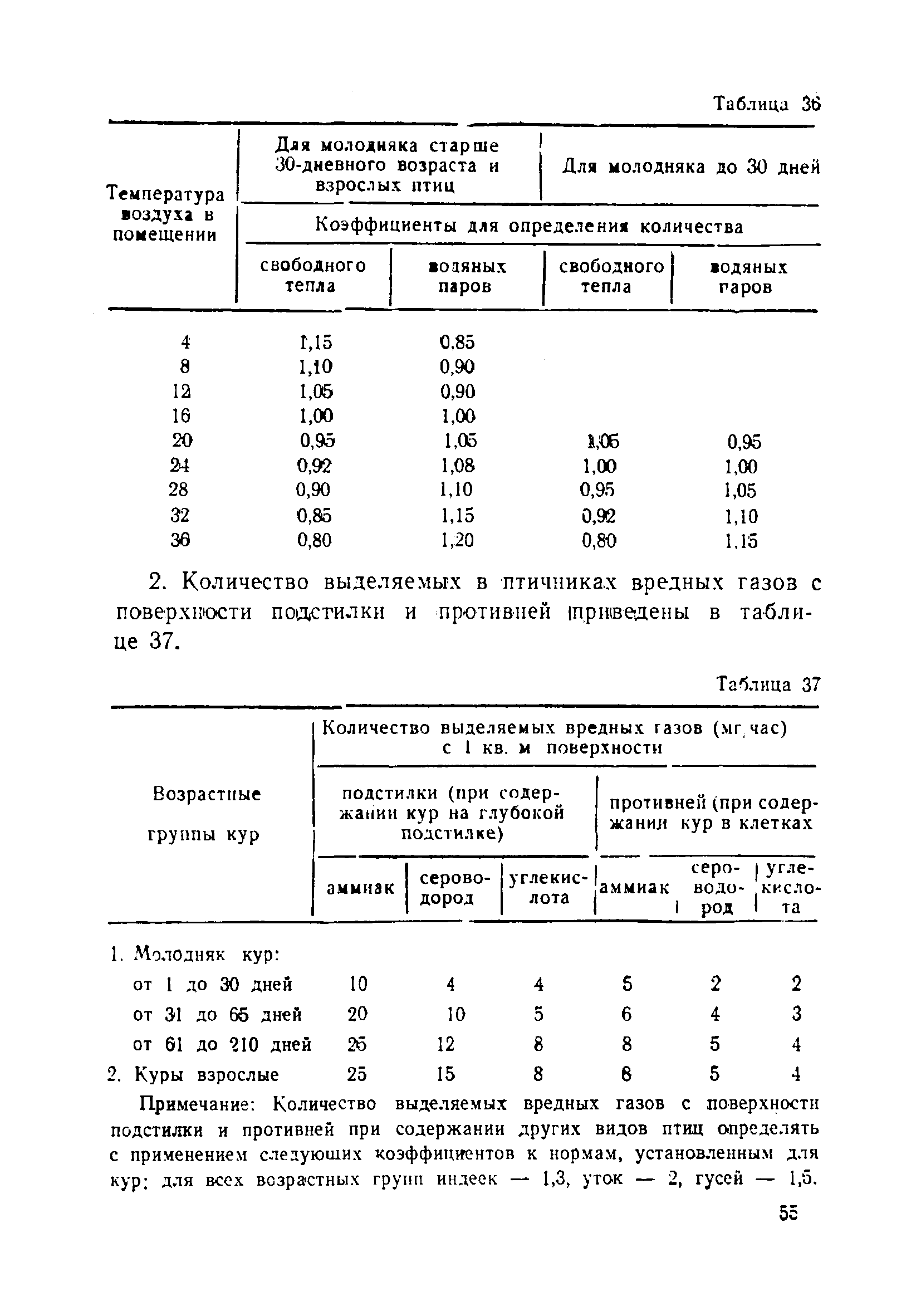 НТП-СХ 4-72