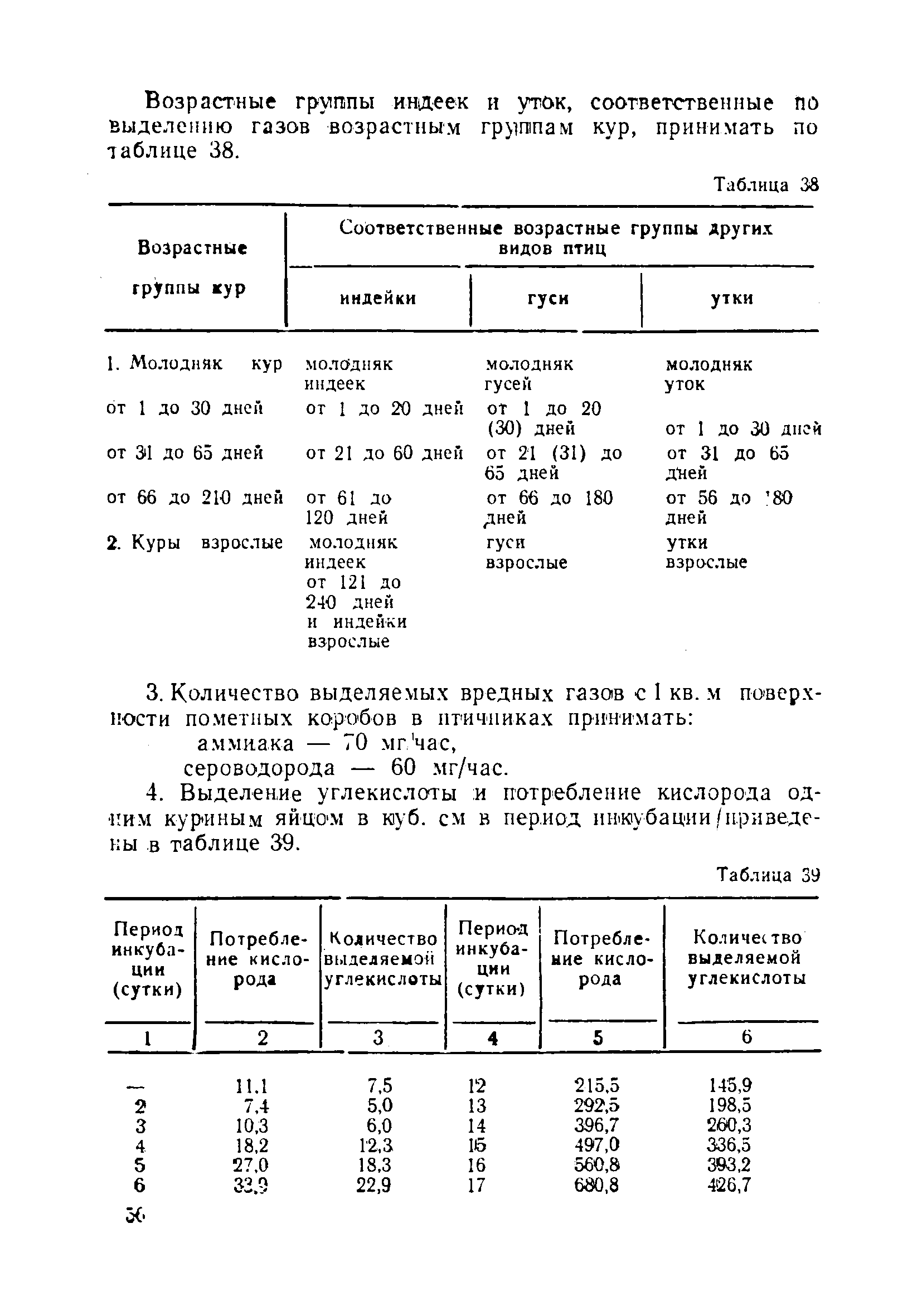 НТП-СХ 4-72